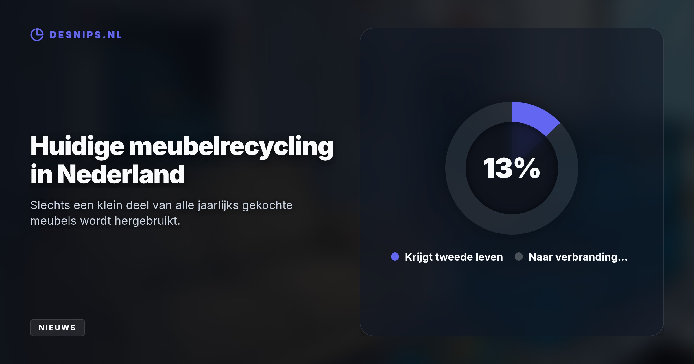 Het kabinetsplan verlaagt de jaarlijkse meubelafvalberg van 2 miljard kilo, drukt de afvalstoffenheffing en dwingt duurzamer ontwerpen af.
