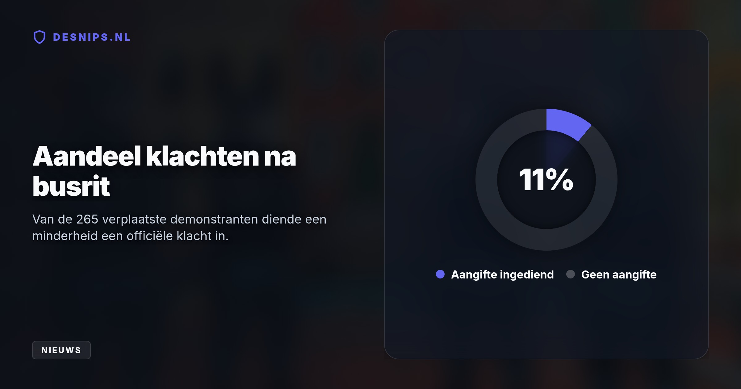 Een interne politiecommissie noemt het ME-optreden uit 2024 disproportioneel. Justitie vervolgt niet omdat de wet niet is overtreden; demonstranten eisen nu via het hof vervolging.
