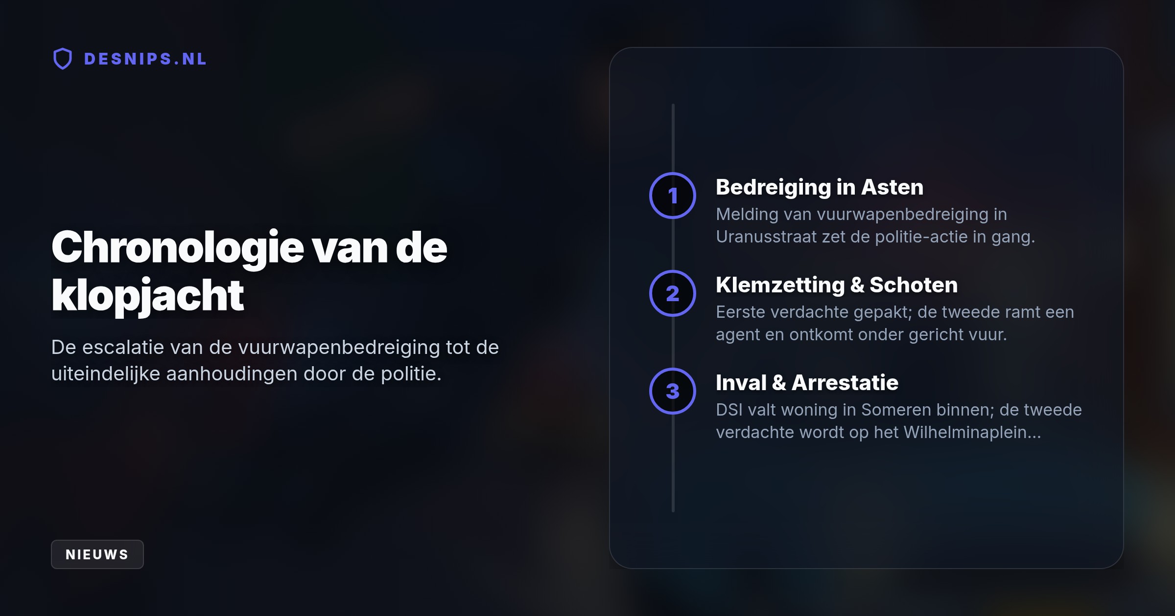 Na een vuurwapenbedreiging in Asten schoot de politie gericht op een vluchtende auto. De daders probeerden een agent te overrijden en zijn na een DSI-inval ingerekend.