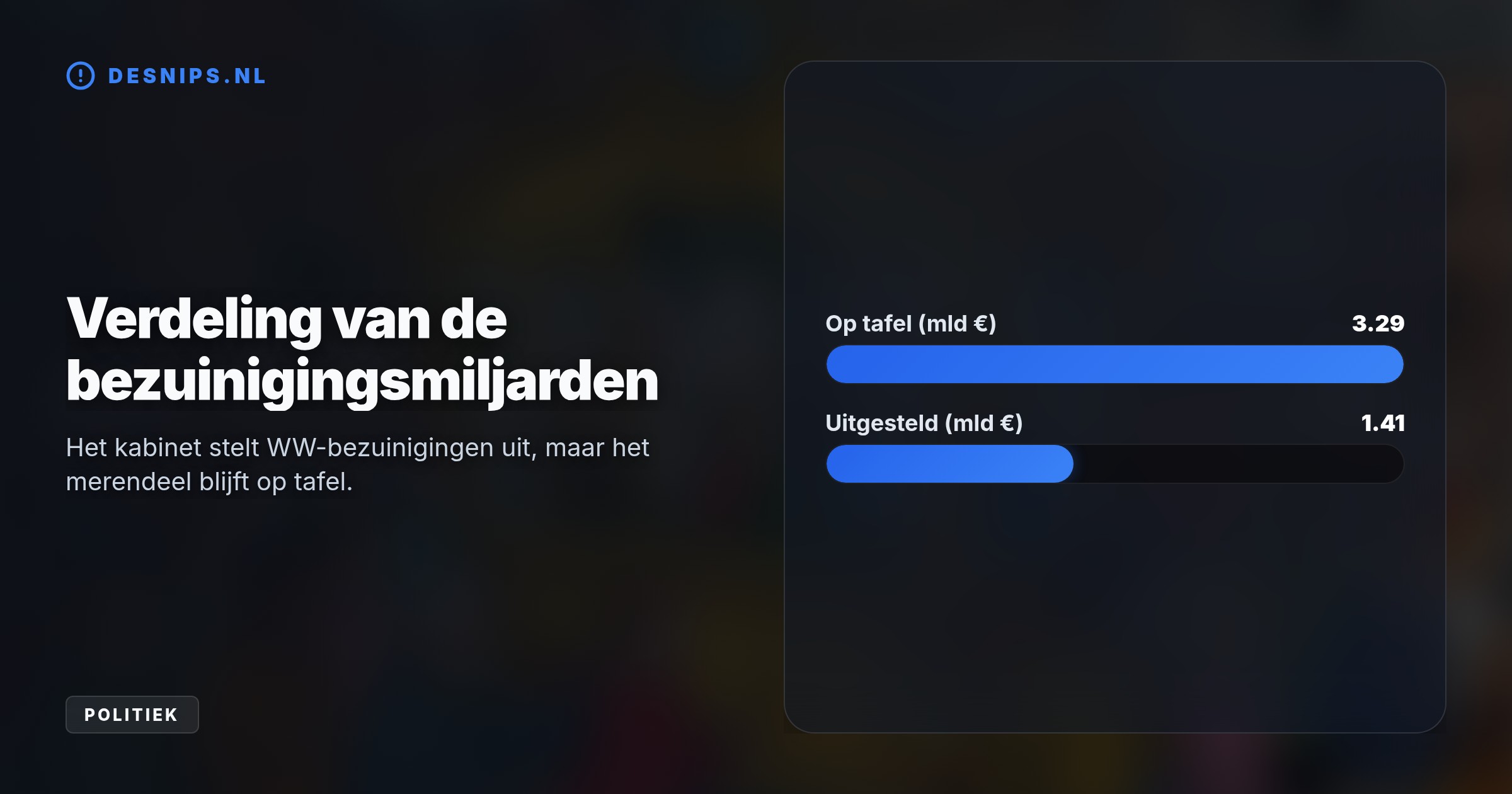 Vakbonden eisen dat het kabinet de geplande bezuinigingen van 4,7 miljard euro op de sociale zekerheid volledig schrapt. Omdat 70 procent nog op tafel ligt, volgen er harde acties.
