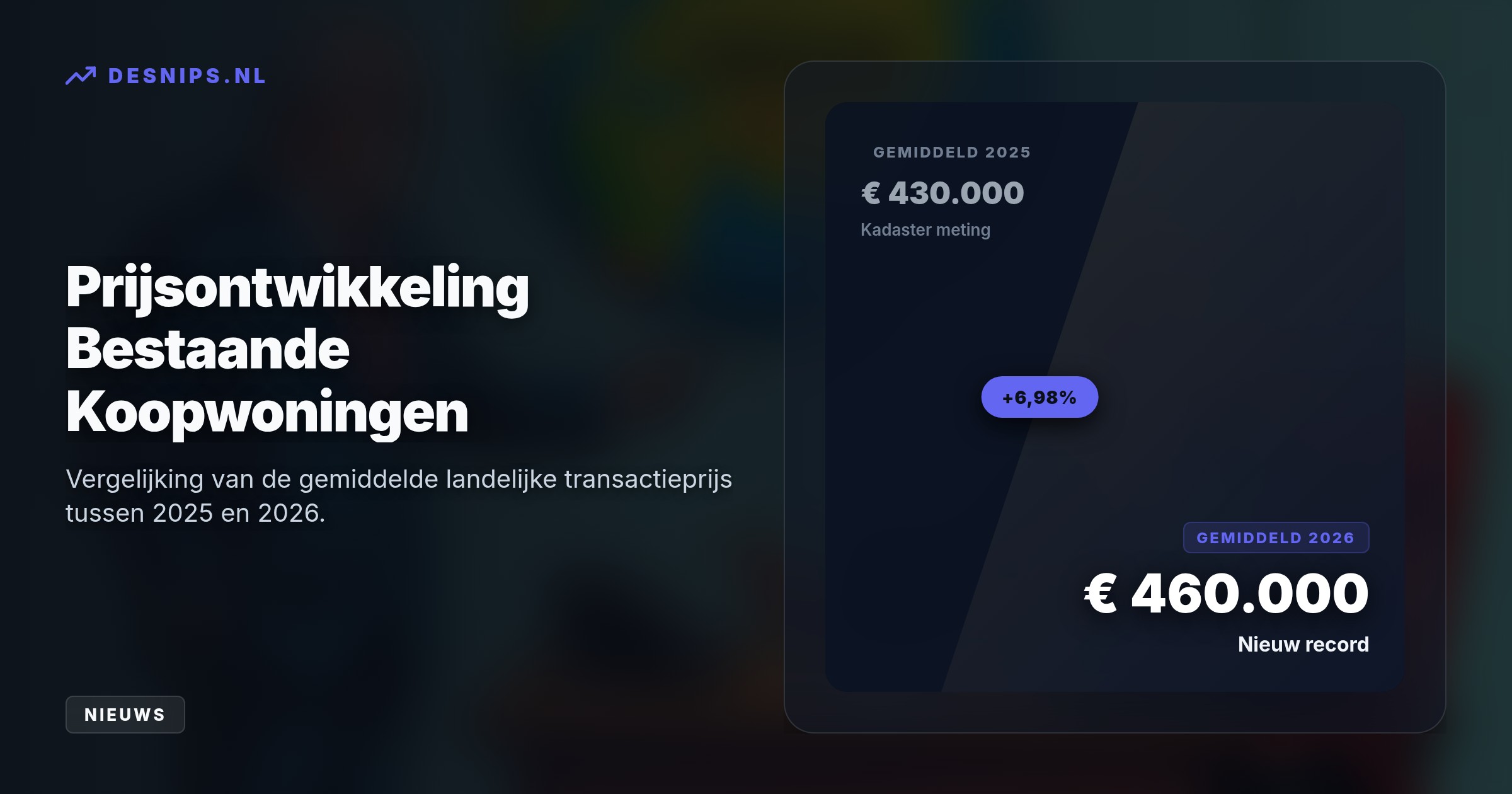 Aanhoudende schaarste en stijgende lonen drijven koopwoningen op tot recordhoogte. Bouwvertragingen verergeren het krapteprobleem op de woningmarkt.