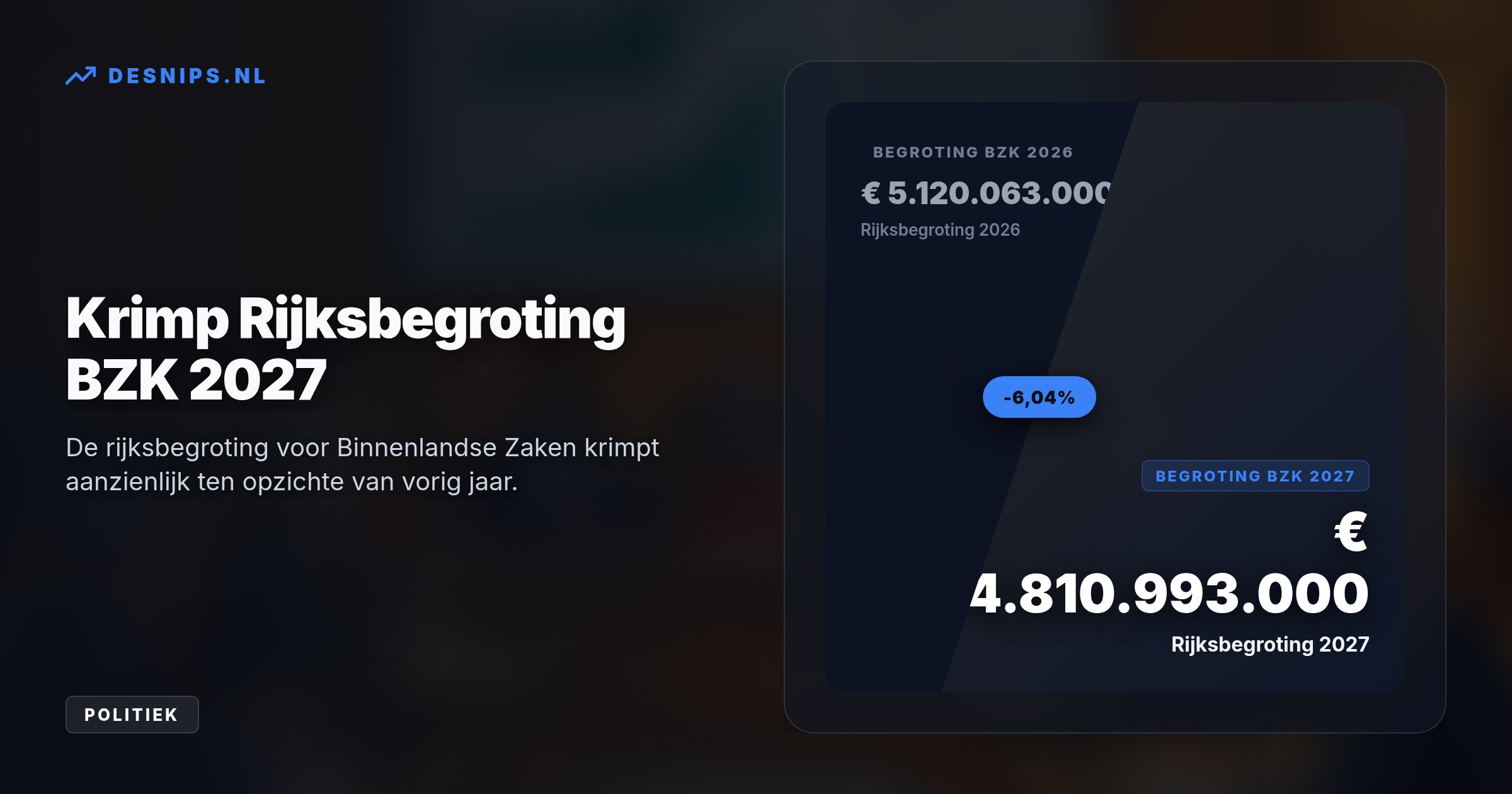 Om de begrotingsplannen voor 1 januari 2027 door het parlement te loodsen, moet het kabinet zonder meerderheid op zoek naar steun. Ondertussen krimpt de BZK-begroting met ruim 6 procent.