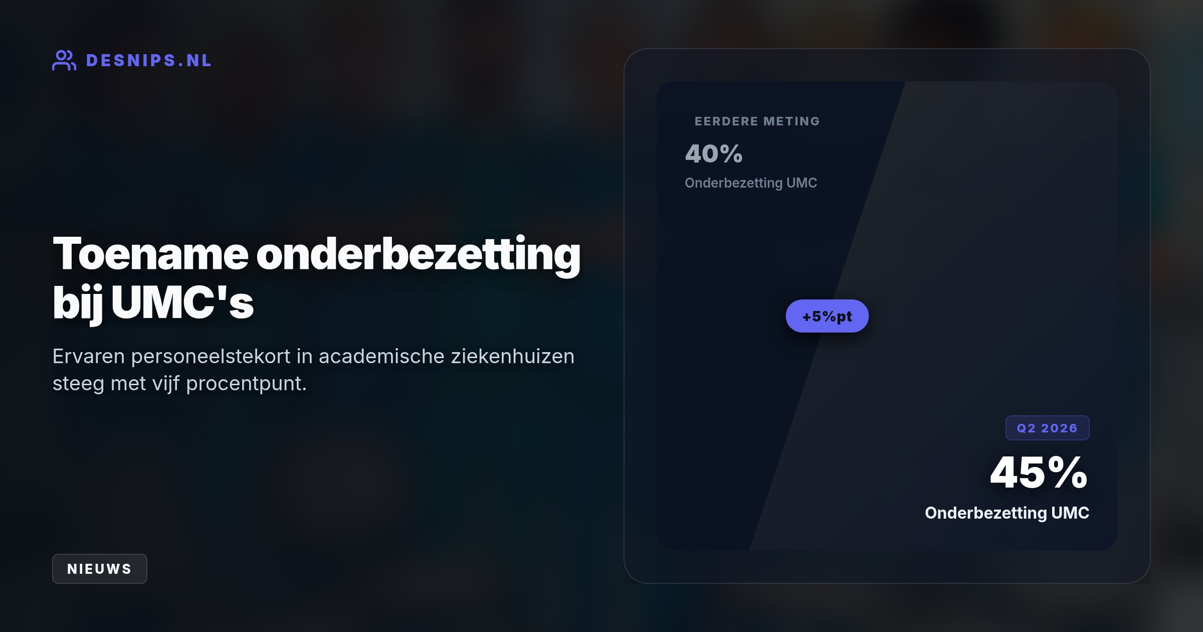 Vacatures zijn voor 75 procent moeilijk te vullen, wat de werkdruk verhoogt. Gerichte teamcoaching blijkt het ziekteverzuim echter effectief te verlagen.
