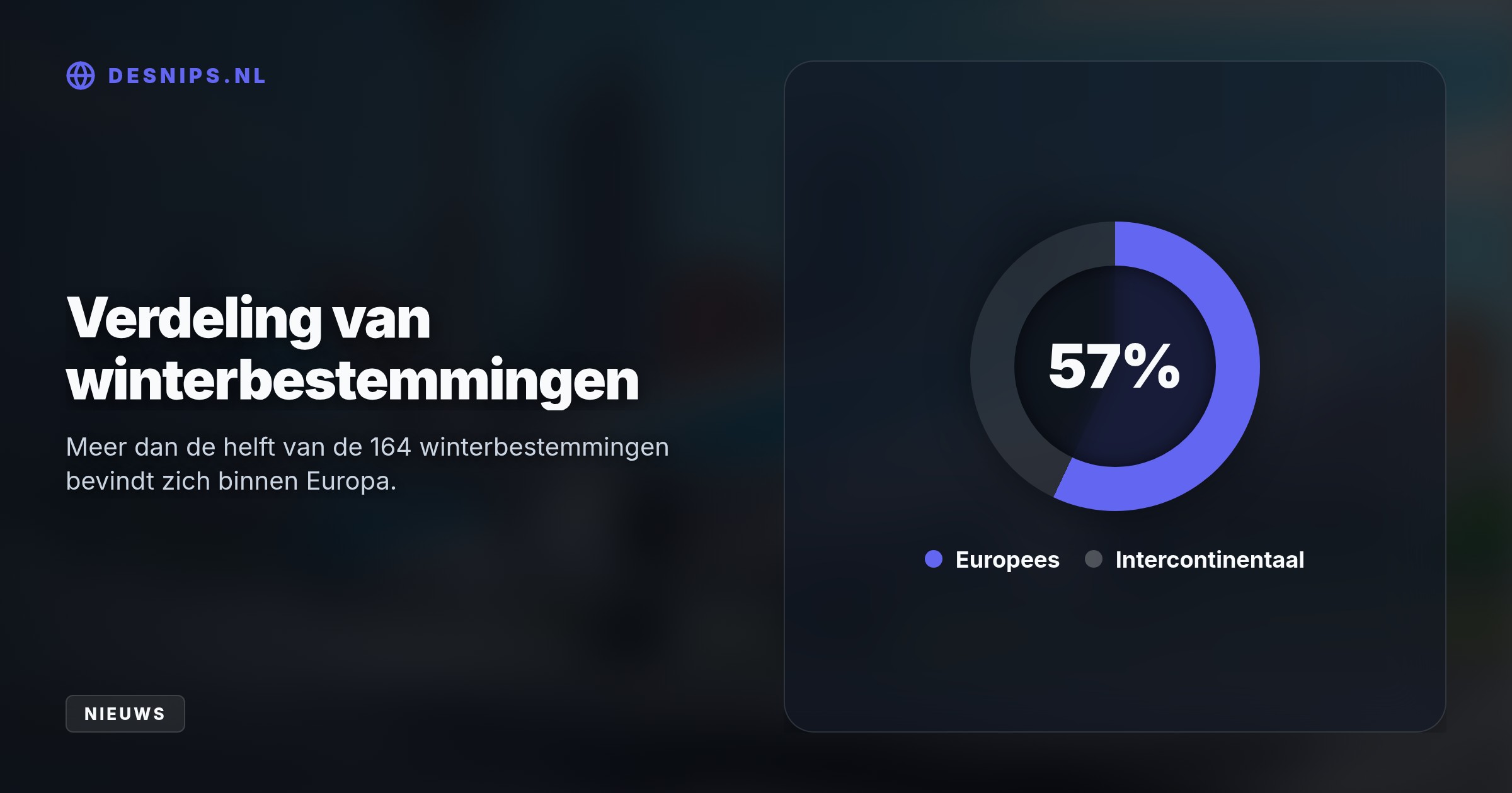 Vanaf 25 oktober vliegt KLM naar 164 bestemmingen. Met de nieuwe Airbus A350 pakt ze geluidsoverlast aan, terwijl vluchten naar het Midden-Oosten afhangen van de veiligheid.
