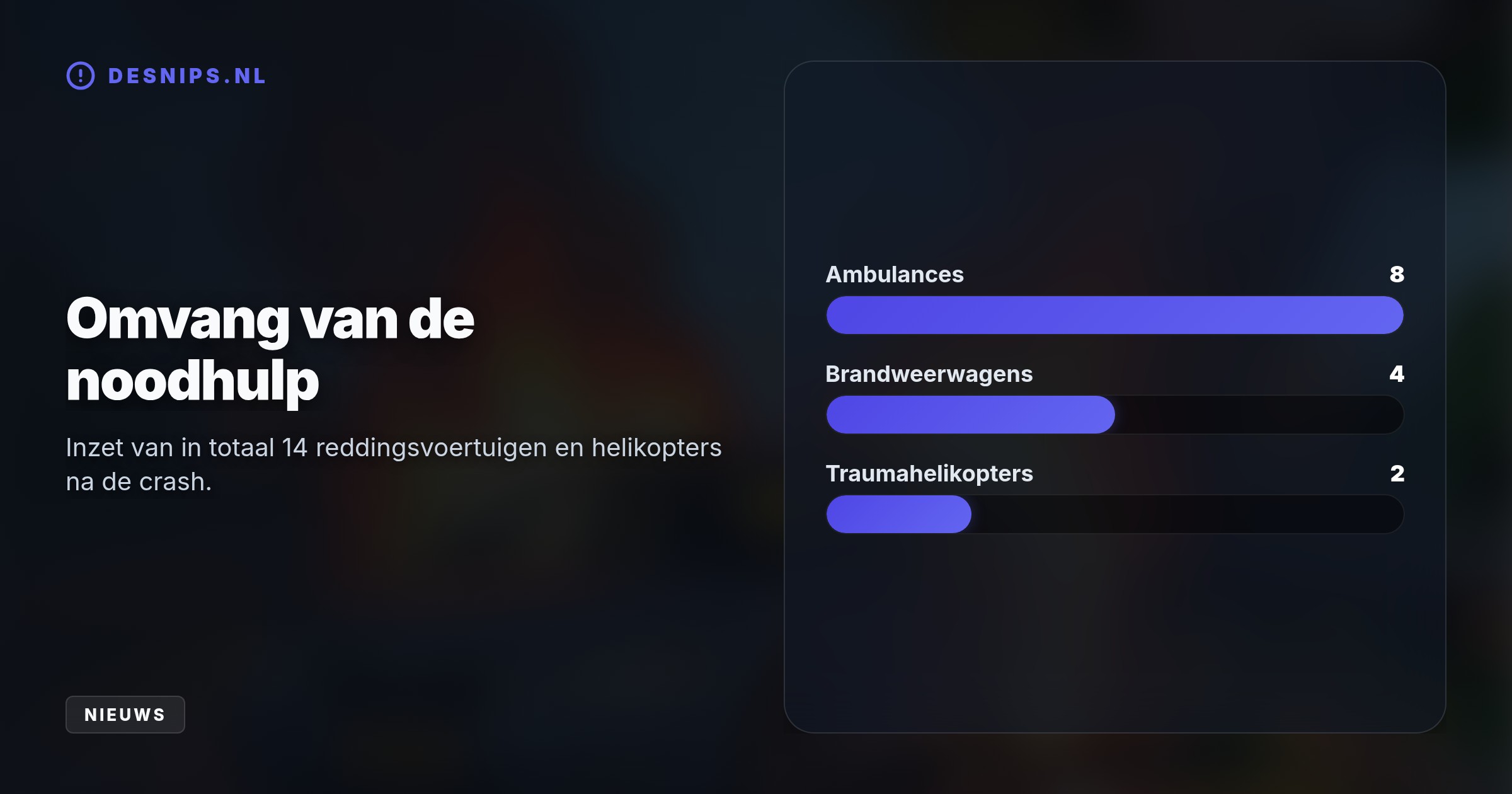 Een personenauto vloog op de A28-afrit uit de bocht, ramde een boom en vloog direct in brand. De politie onderzoekt de oorzaak en heeft de afrit richting Assen volledig afgesloten.