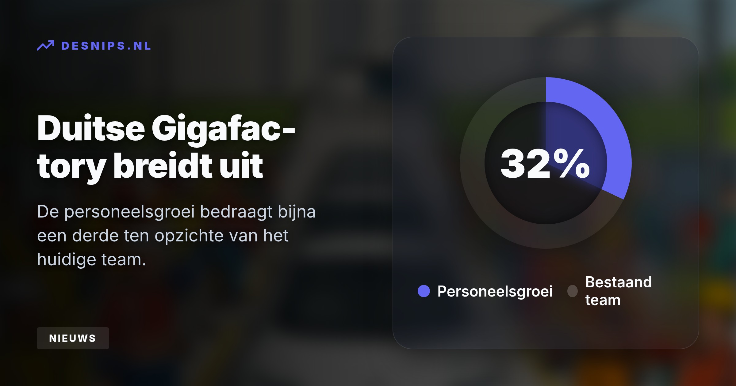 Ondanks een lagere omzet stijgt de winst van de Duitse Gigafactory naar 77,1 miljoen euro. Tesla schroeft de wekelijkse productie op naar 7.500 Model Y-auto's.