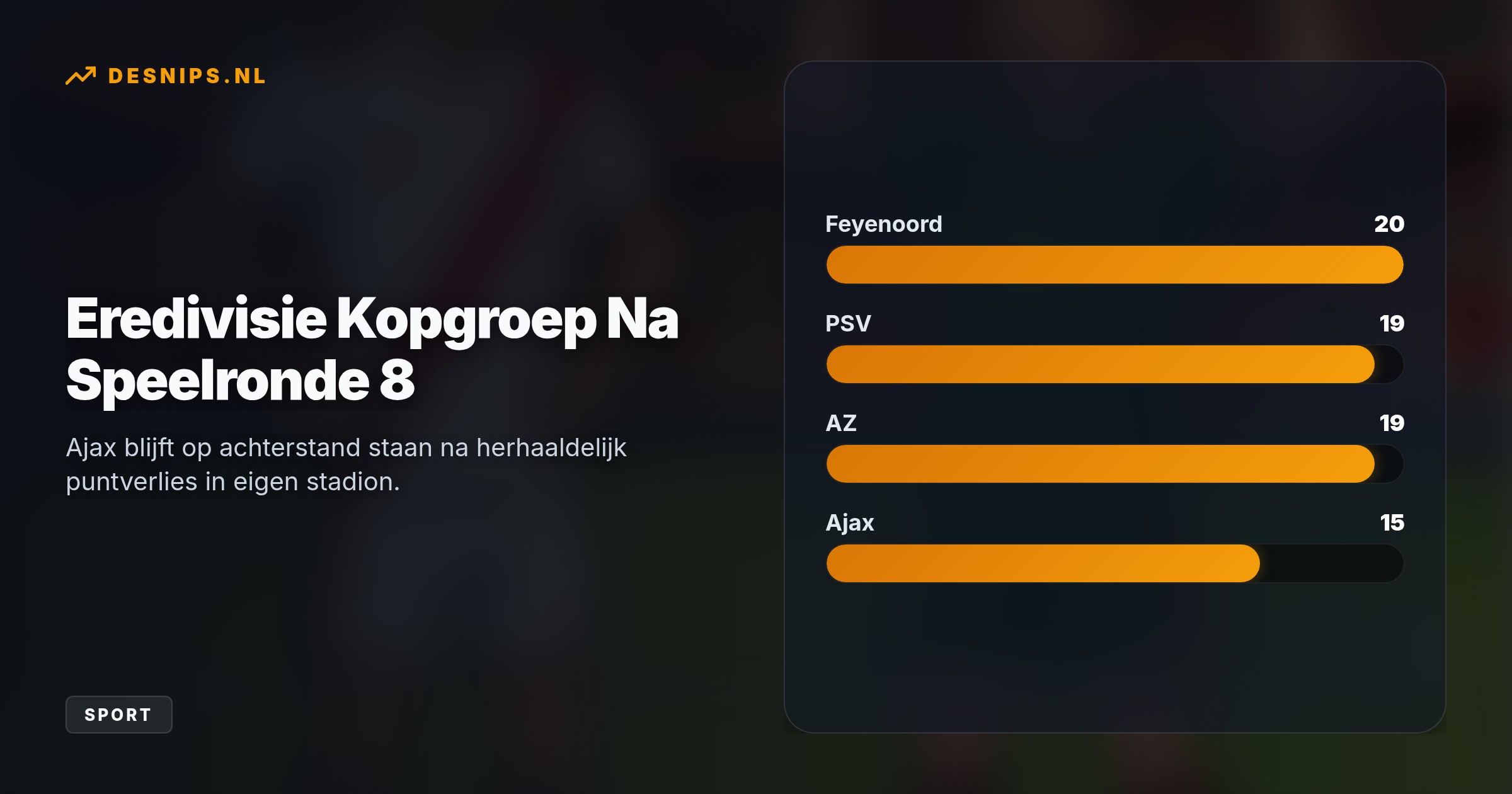 Na een snelle goal van Tolu Arokodare bracht Tjaronn Chery NEC vanaf de stip op 1-1. Ajax verzuimde te profiteren van 61% balbezit en zakt verder weg.