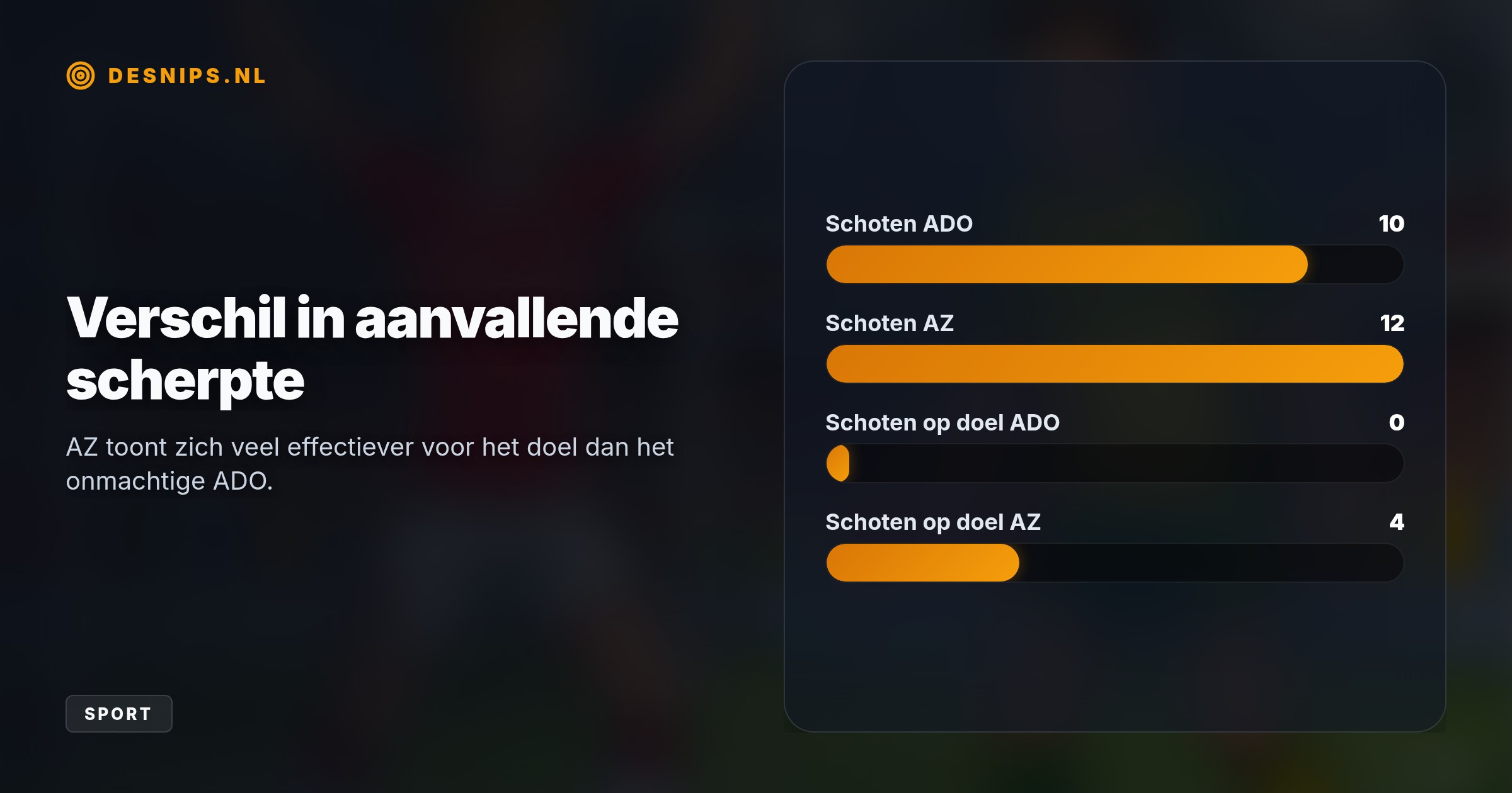 Ondanks een uur dapper verzet verliest promovendus ADO Den Haag met 2-0 van AZ, dat dankzij Ro-Zangelo Daal en invaller Calvin Stengs toeslaat na rust.