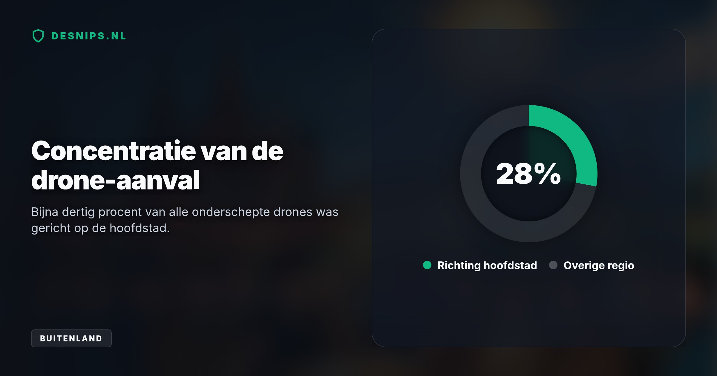 Oekraïne bestookte de regio met honderden drones om de lopende Russische parlementsverkiezingen te verstoren, met zware branden en vliegveldsluitingen tot gevolg.