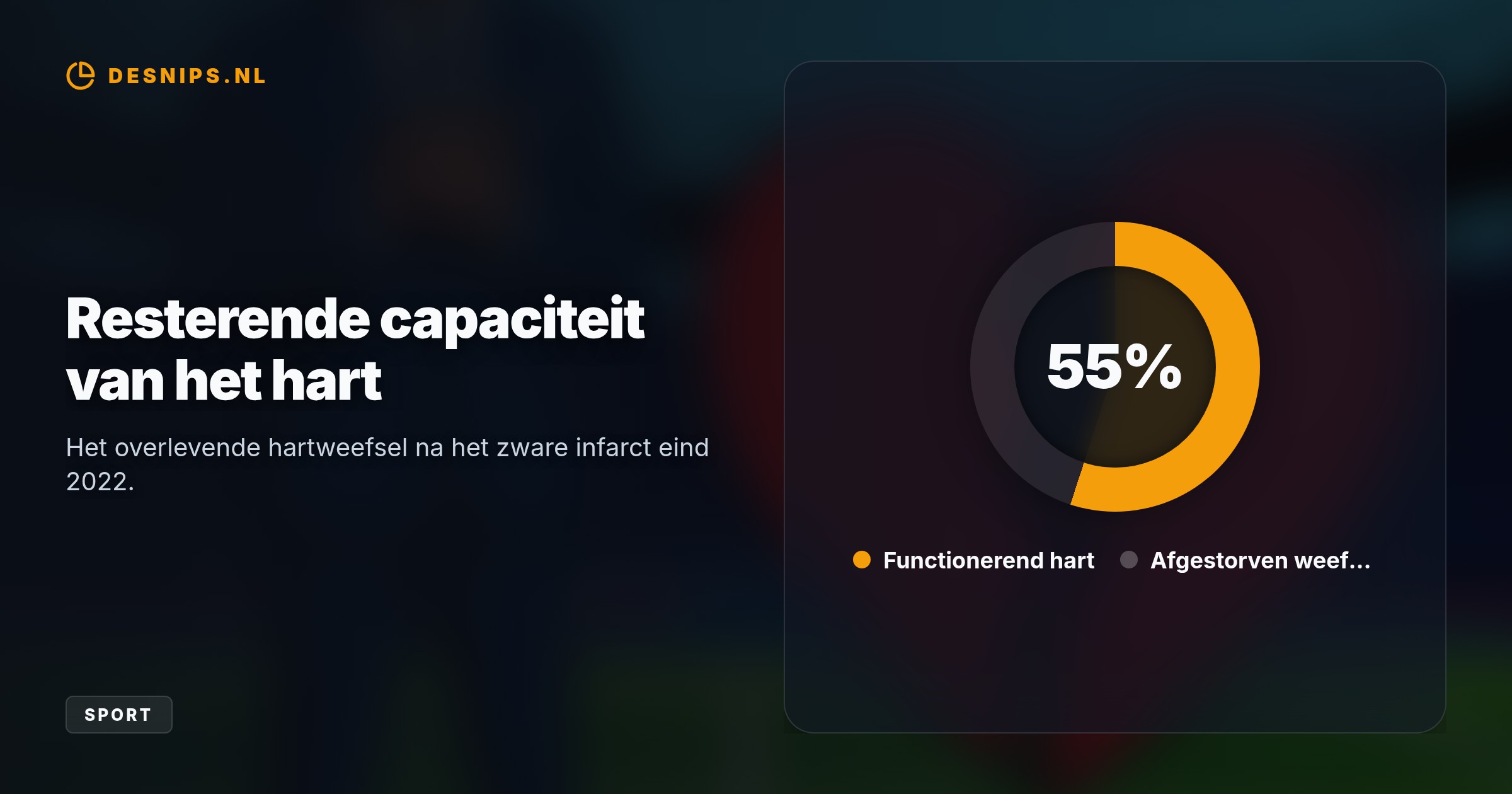 Zijn artsen waarschuwen voor een fatale afloop door aanhoudende stress. Het fysieke breekpunt volgt na een zwaar hartinfarct eind 2022 waarbij grote schade ontstond.