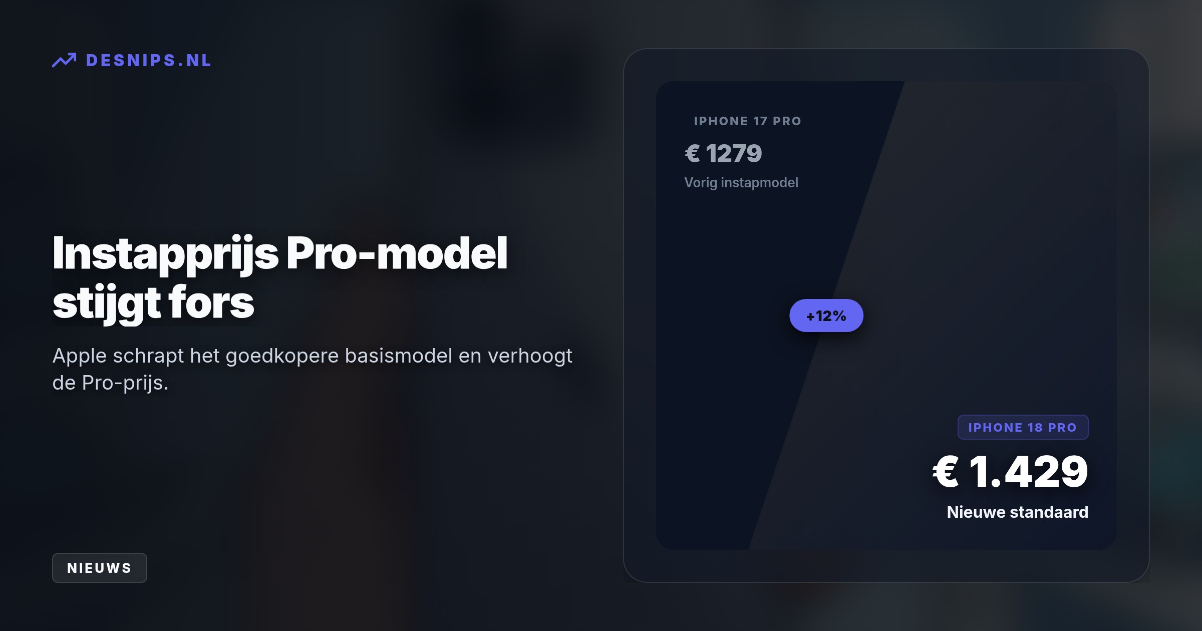 Door het schrappen van de goedkopere iPhone 18 stijgt de instapprijs fors naar € 1.429. Apple compenseert dit met een snellere 2nm A20-chip en een camera met variabel diafragma.