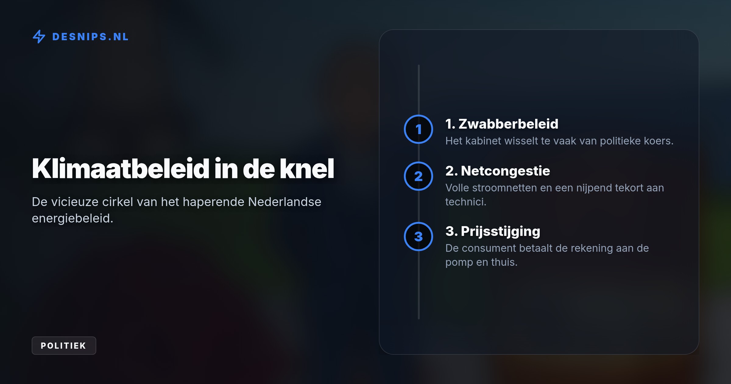 Door wisselend kabinetsbeleid slibben stroomnetten dicht en stagneert de energietransitie. Dit leidt tot een hogere energierekening en benzineprijzen tot 3 euro per liter.