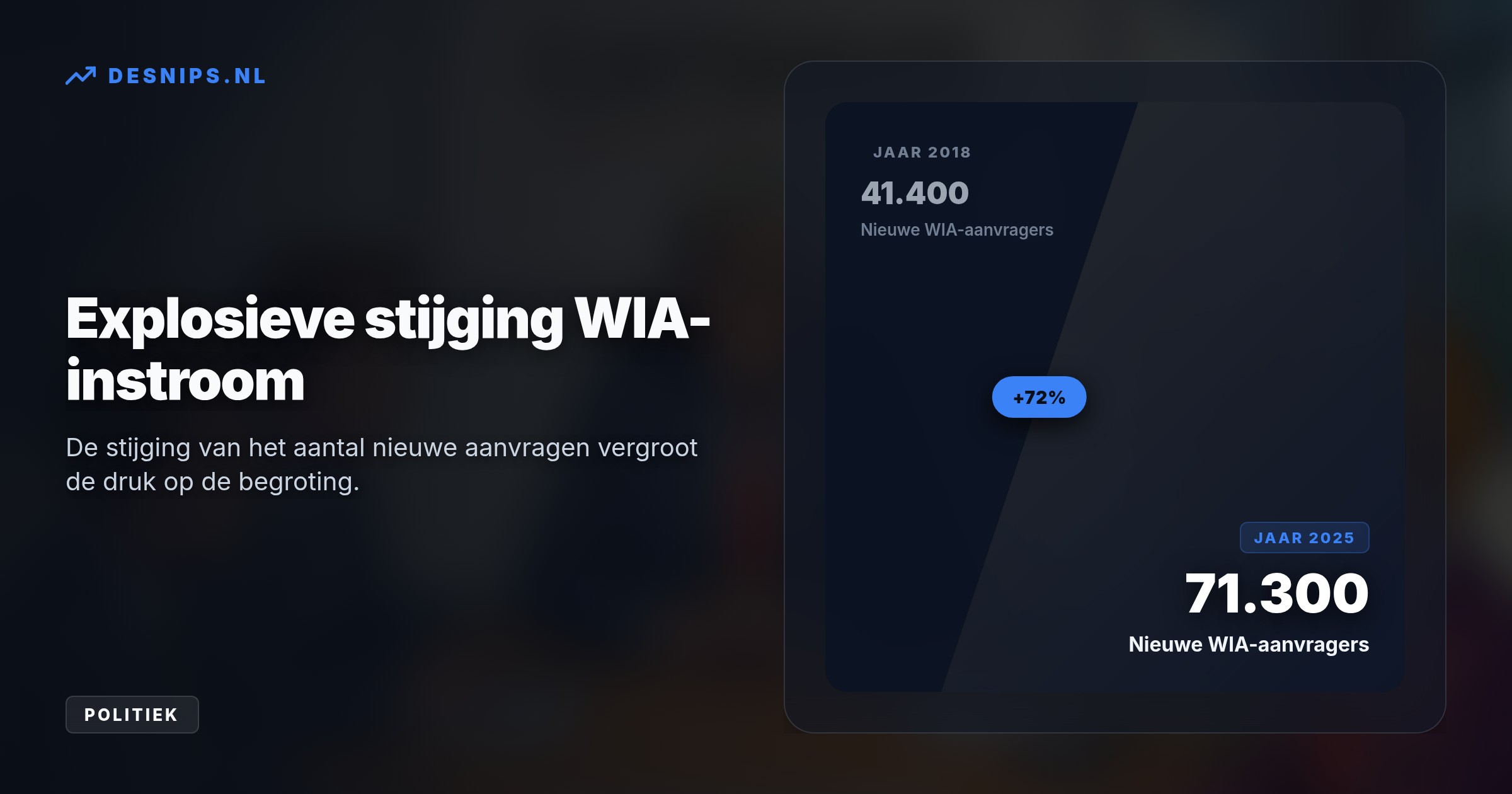 Om vakbonden terug aan tafel te krijgen vervallen AOW- en WW-bezuinigingen. Dit kost 2,4 miljard euro, terwijl de WIA-kosten door stijgende aanvragen onhoudbaar worden.