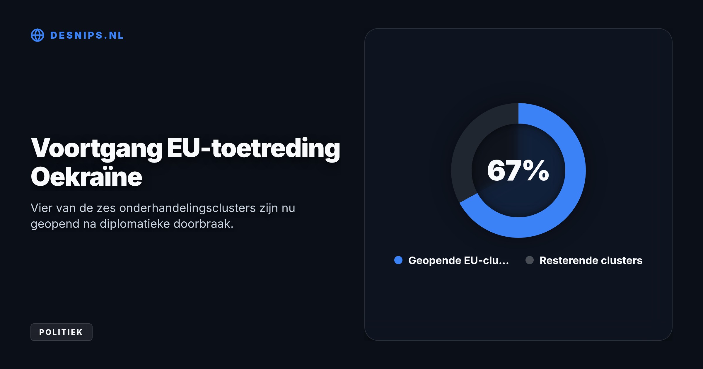 Premier Magyar en Zelensky ontmoeten elkaar in Brussel na een akkoord over minderhedenrechten. Hierdoor zijn 4 van de 6 EU-onderhandelingsclusters voor Oekraïne geopend.