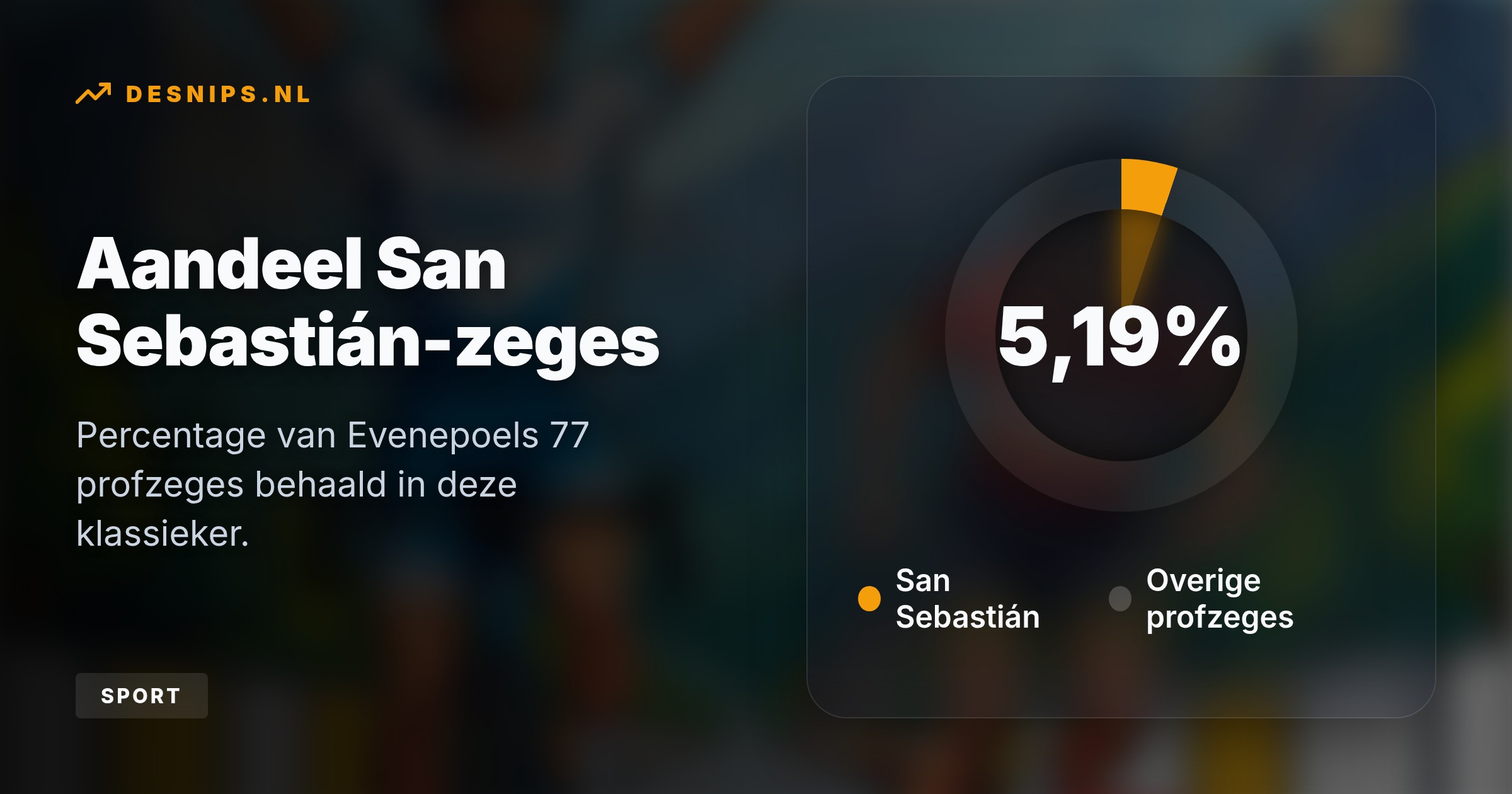 Ondanks een lekke band op dertig kilometer van de meet klopt de Belgische wielrenner zijn medevluchter Richard Carapaz in de eindsprint. Evenepoel kroont zich hiermee tot absolute recordhouder.