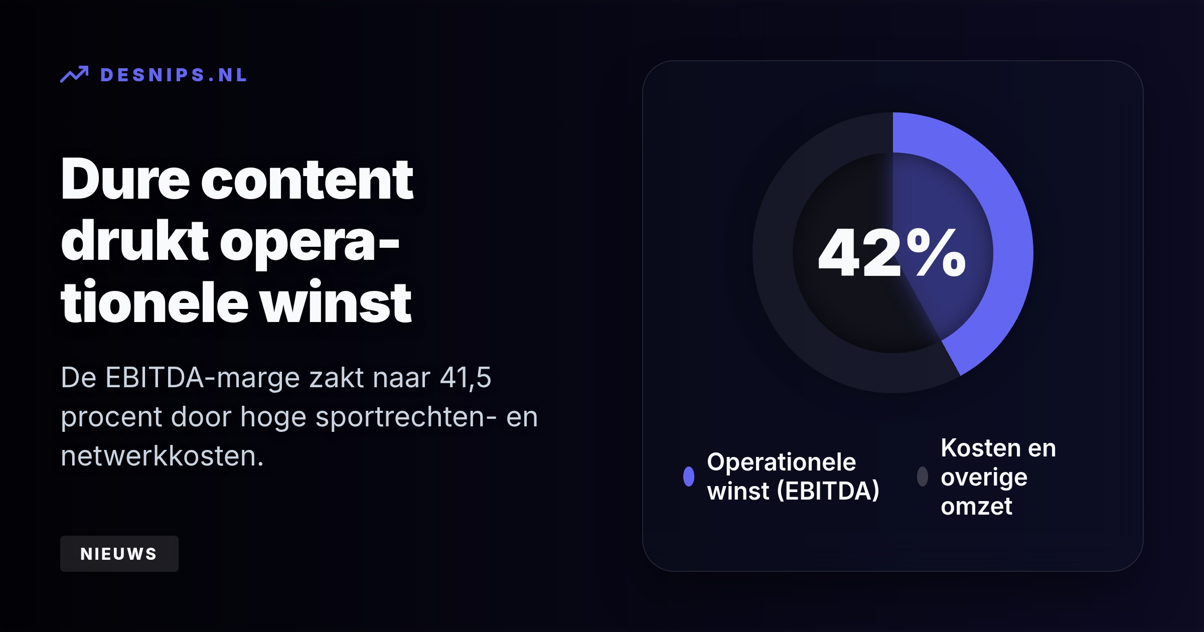 Dankzij gratis Eredivisie-voetbal en goedkopere abonnementen stijgt het aantal internetklanten netto met 7.200, ondanks krimp op de zakelijke markt.