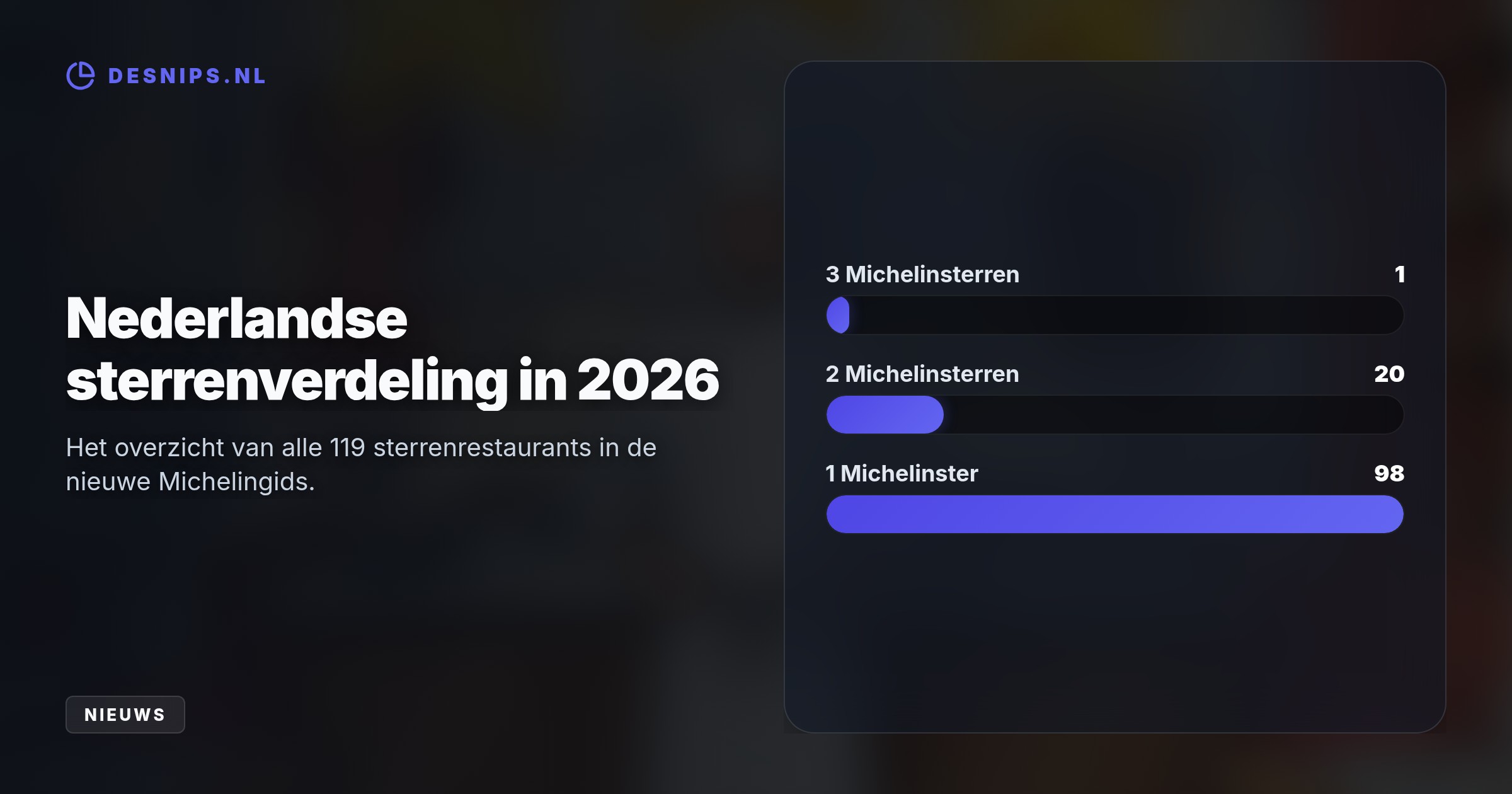 Ondanks het overlijden van sterrenchef Jonnie Boer behoudt De Librije haar drie Michelinsterren. Het restaurant in Zwolle blijft de enige driesterrenzaak van Nederland.