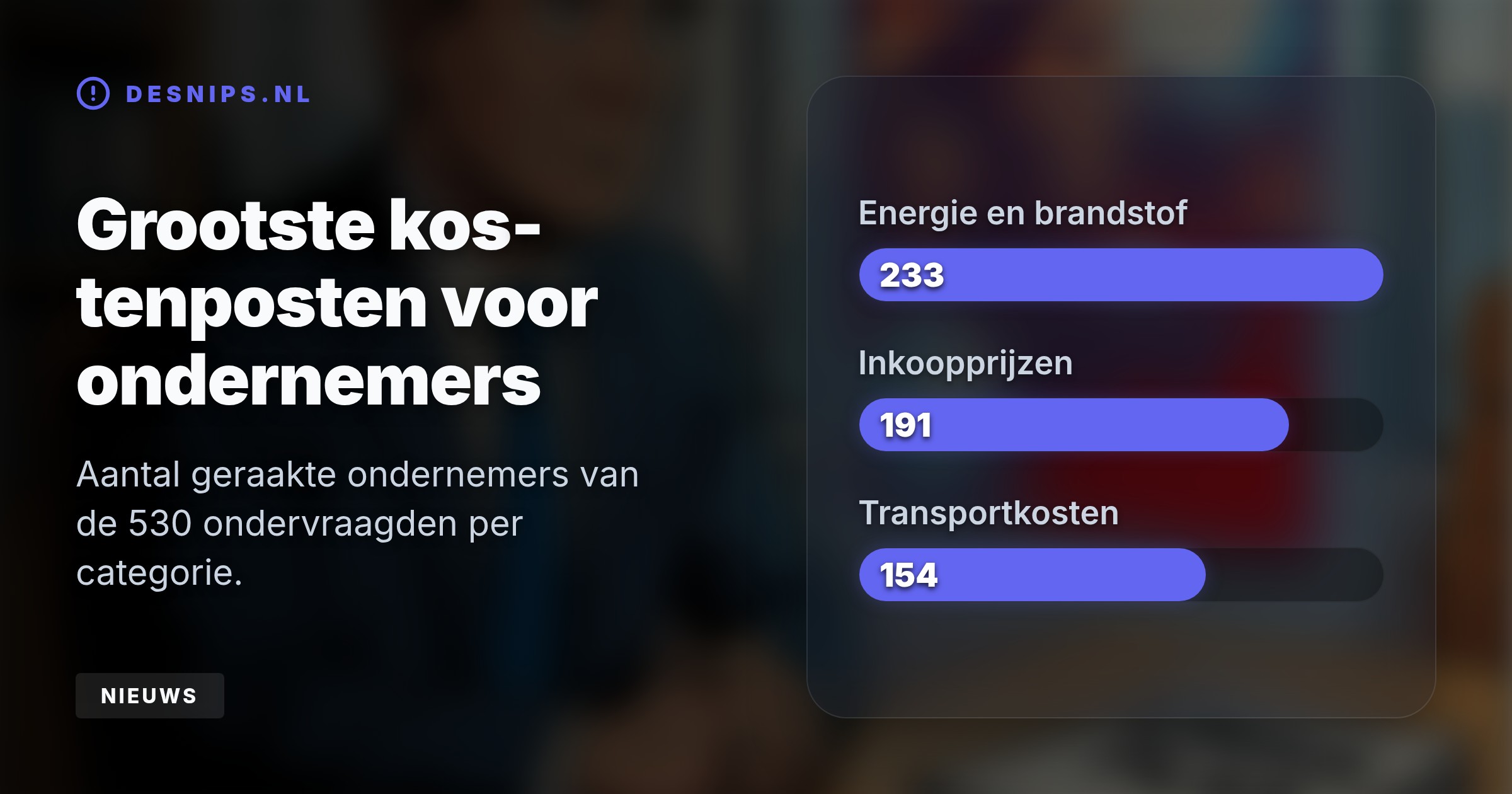 Terwijl stijgende energie- en inkoopprijzen de marges flink drukken, heeft slechts twintig procent van de bedrijven een concreet crisisplan klaarliggen.