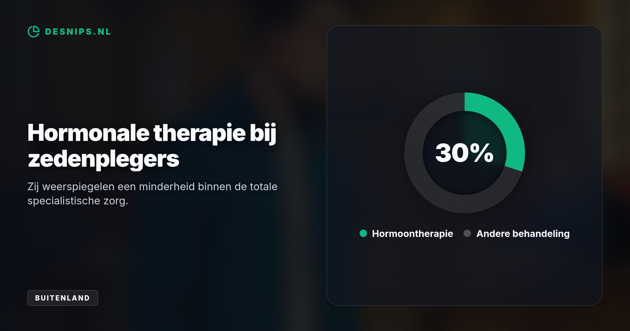 De rechter in Brugge legt hem vijf jaar voorwaardelijk op. De hormoonbehandeling verlaagt zijn testosteron om zijn onbeheersbare driften te onderdrukken.