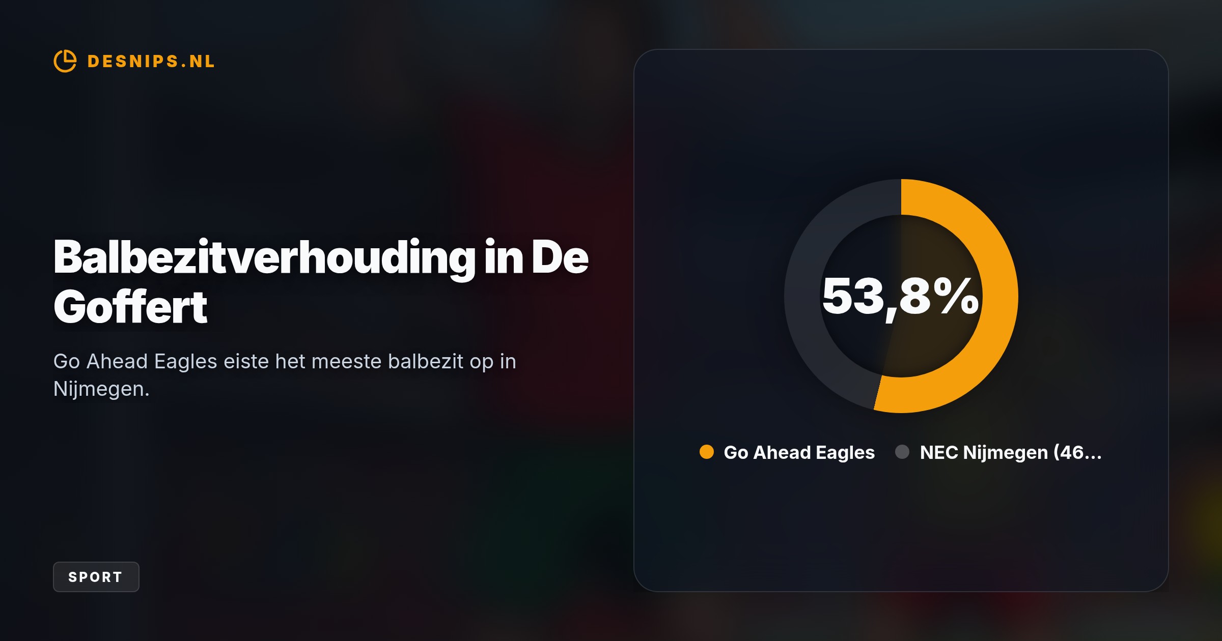 De Deventenaren knokten zich via Sigurðarson knap terug na de vroege openingstreffer, waarna beide teams door het 1-1 gelijkspel in de middenmoot blijven steken.