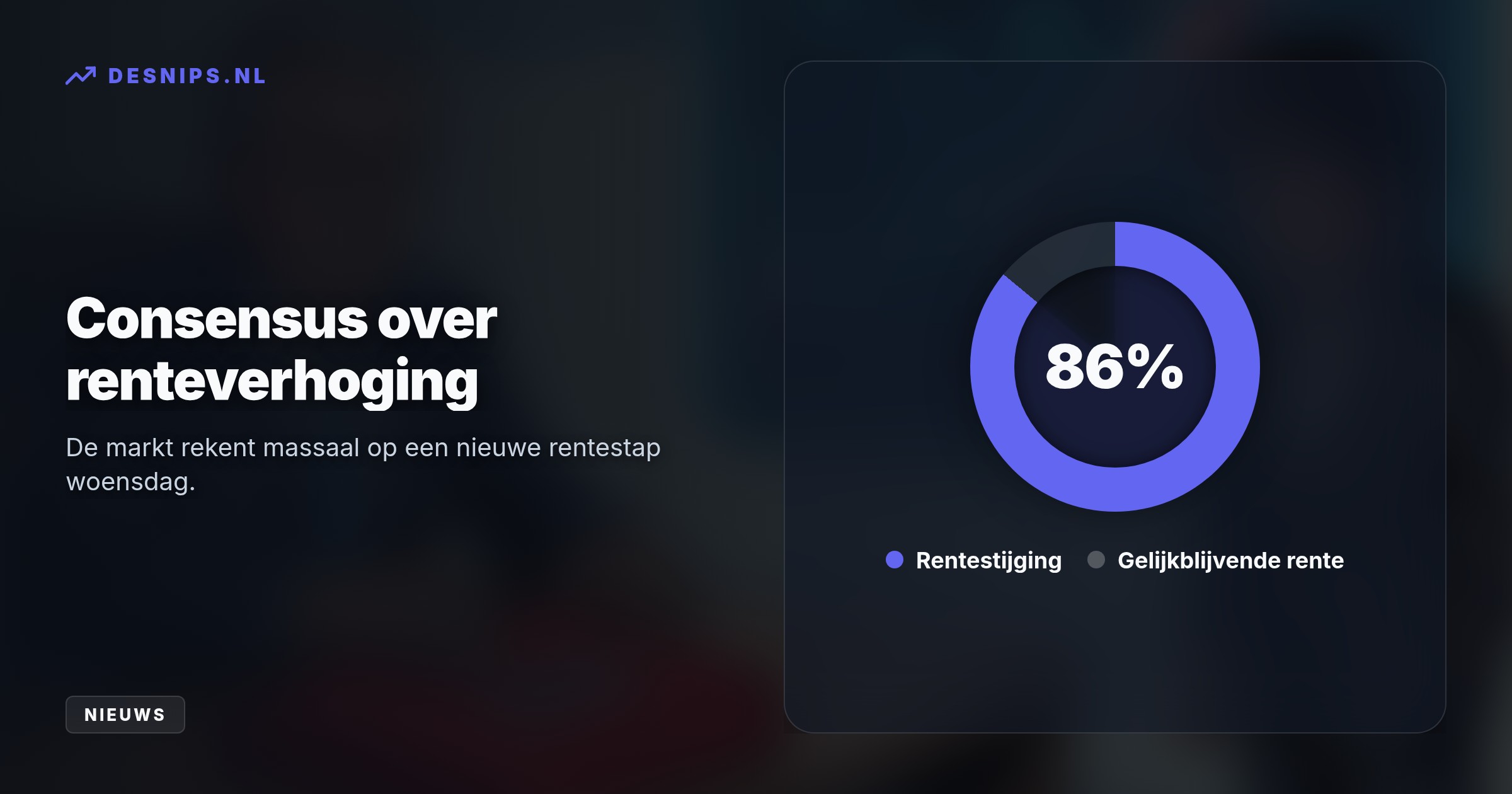 Door een inflatie van 3,4% en stijgende olieprijzen verhoogt de Fed de rente vermoedelijk met 0,25 procentpunt. Dit zet technologieaandelen en hypotheekrentes zwaar onder druk.