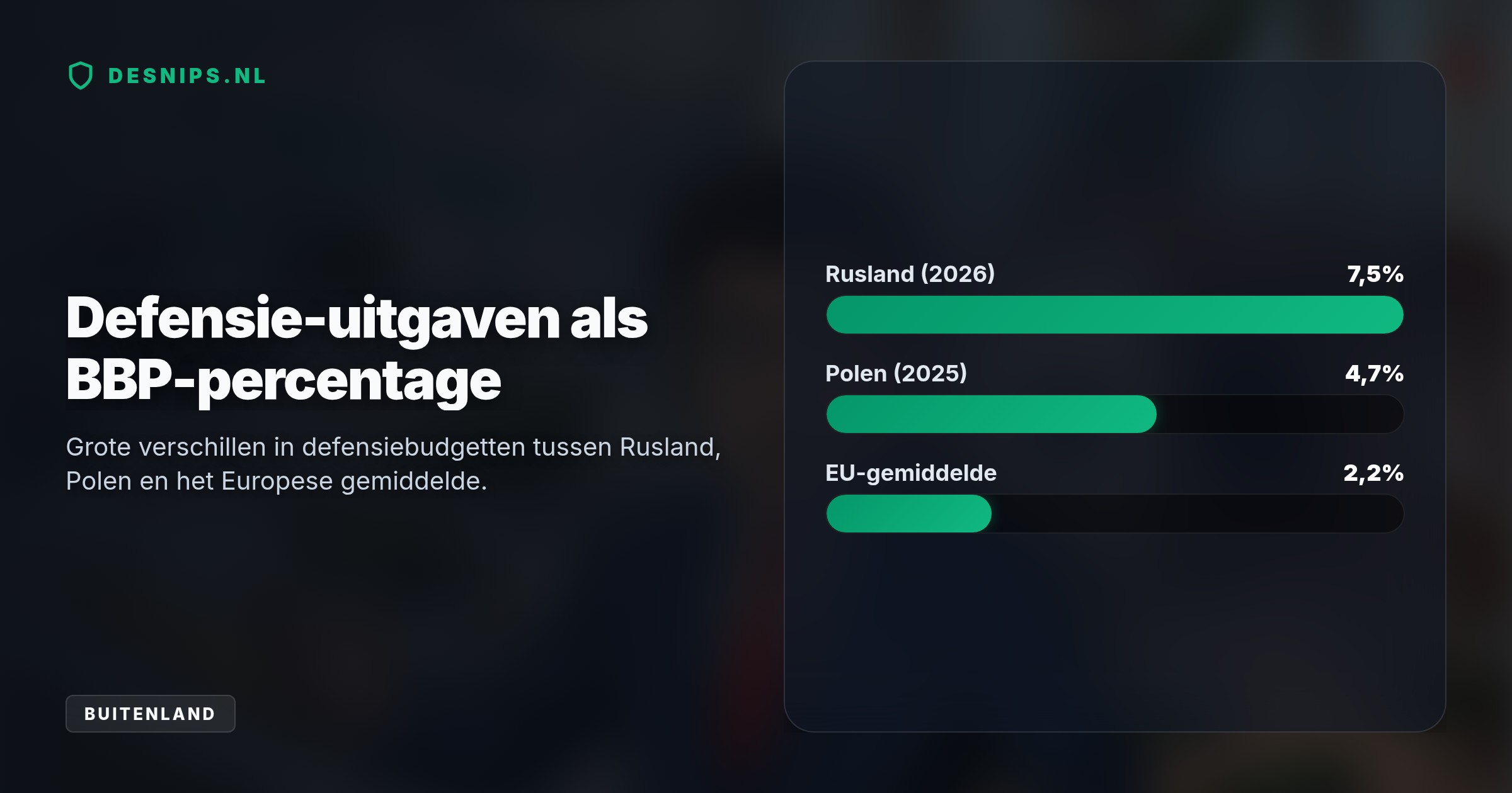 Met 7 miljoen Russische granaten tegenover slechts 2 miljoen Europese eist Warschau snelle opschaling en verhoging van de NAVO-defensienorm naar 5 procent BBP.