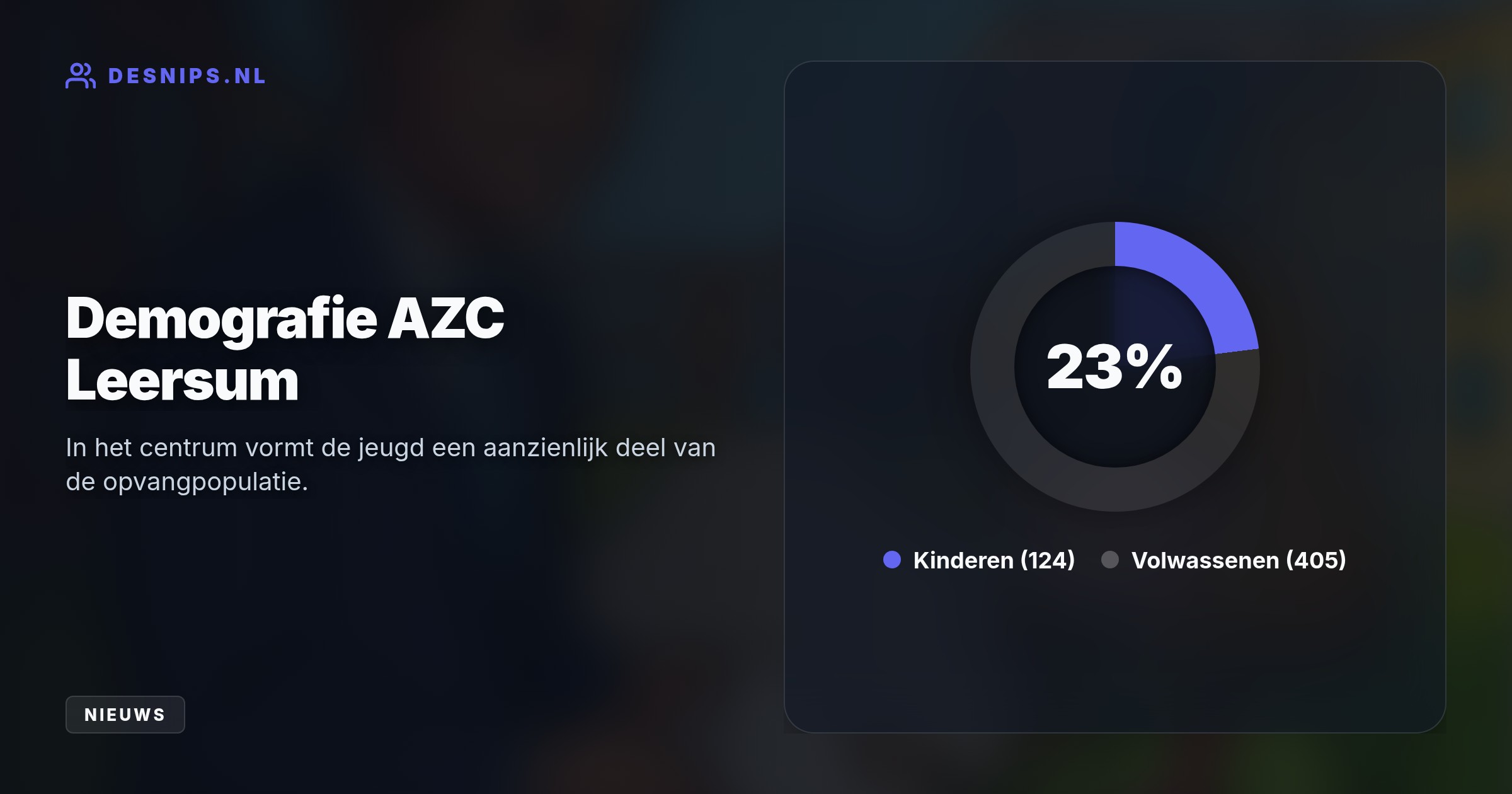 Tijdens zijn bezoek aan het 35 jaar bestaande azc in Leersum ontving Koning Willem-Alexander brieven van kinderen die door lange procedures al jaren gescheiden leven van hun ouders.