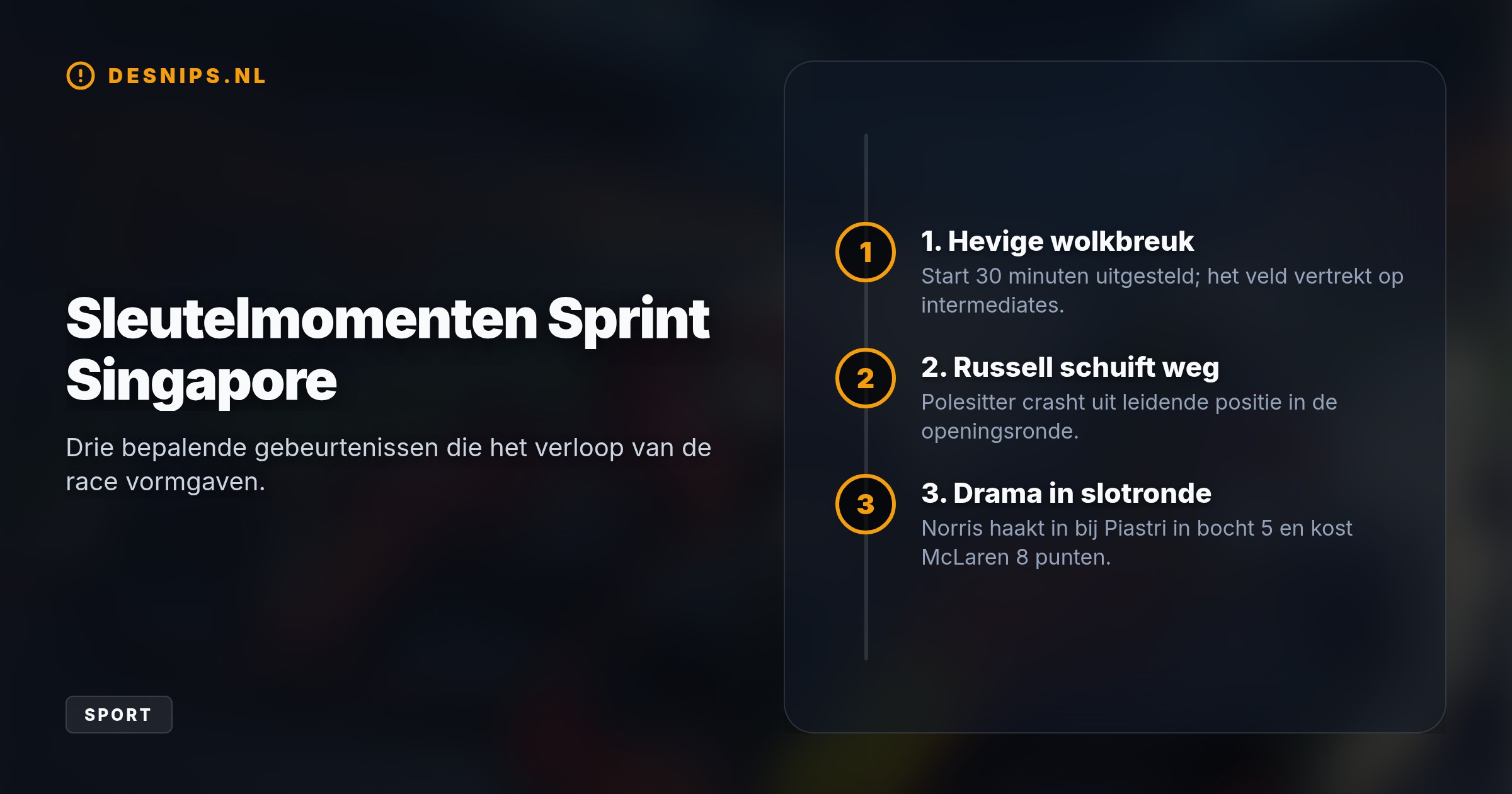 Max Verstappen profiteerde optimaal op een opdrogende baan in Singapore nadat Russell crashte vanaf kopstee en Norris teamgenoot Piastri uit de race ramde in de slotronde.