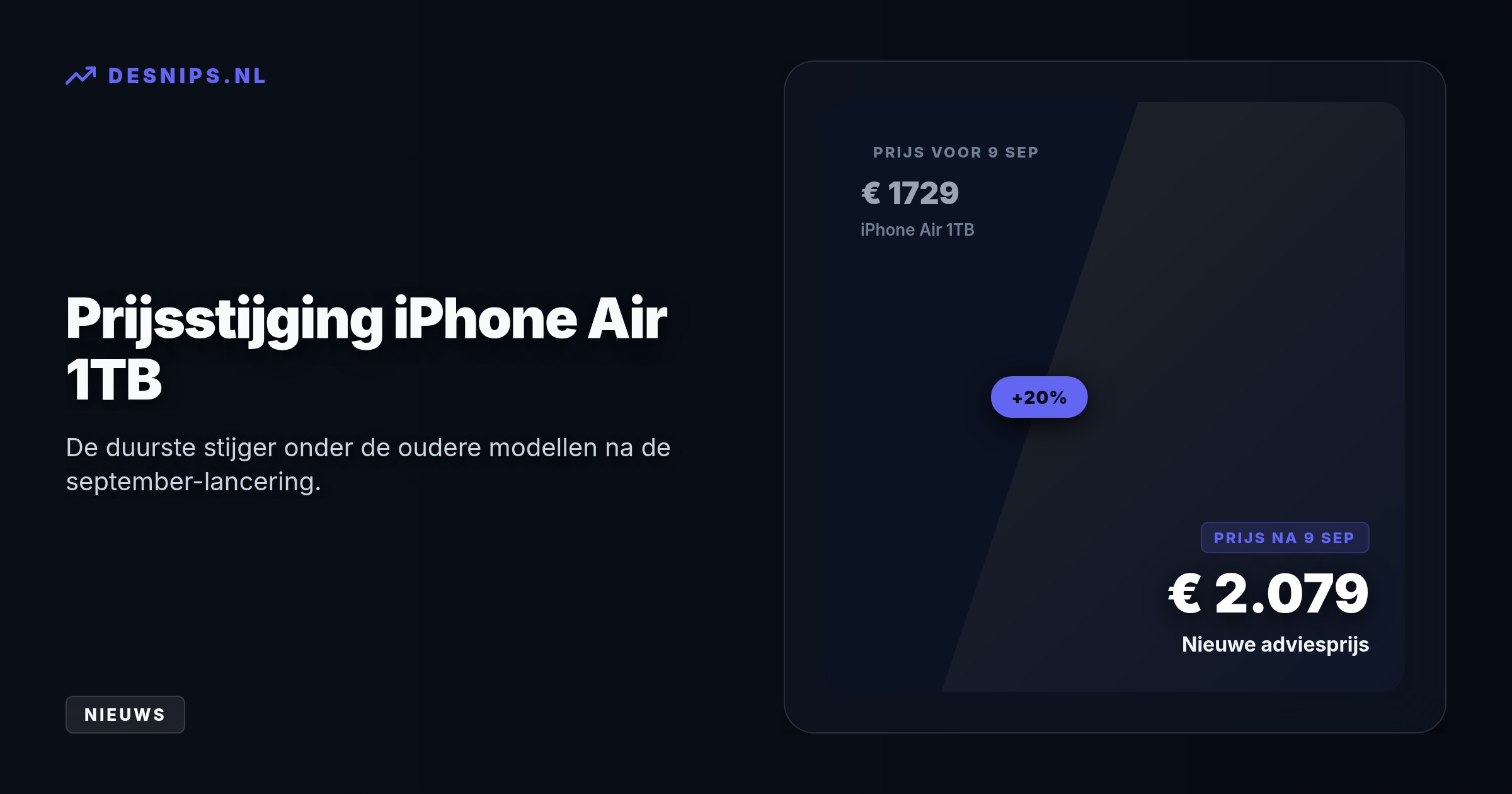 Door een run op chips voor AI-datacenters breekt Apple de traditie en worden oudere iPhones tot 350 euro duurder in plaats van goedkoper.