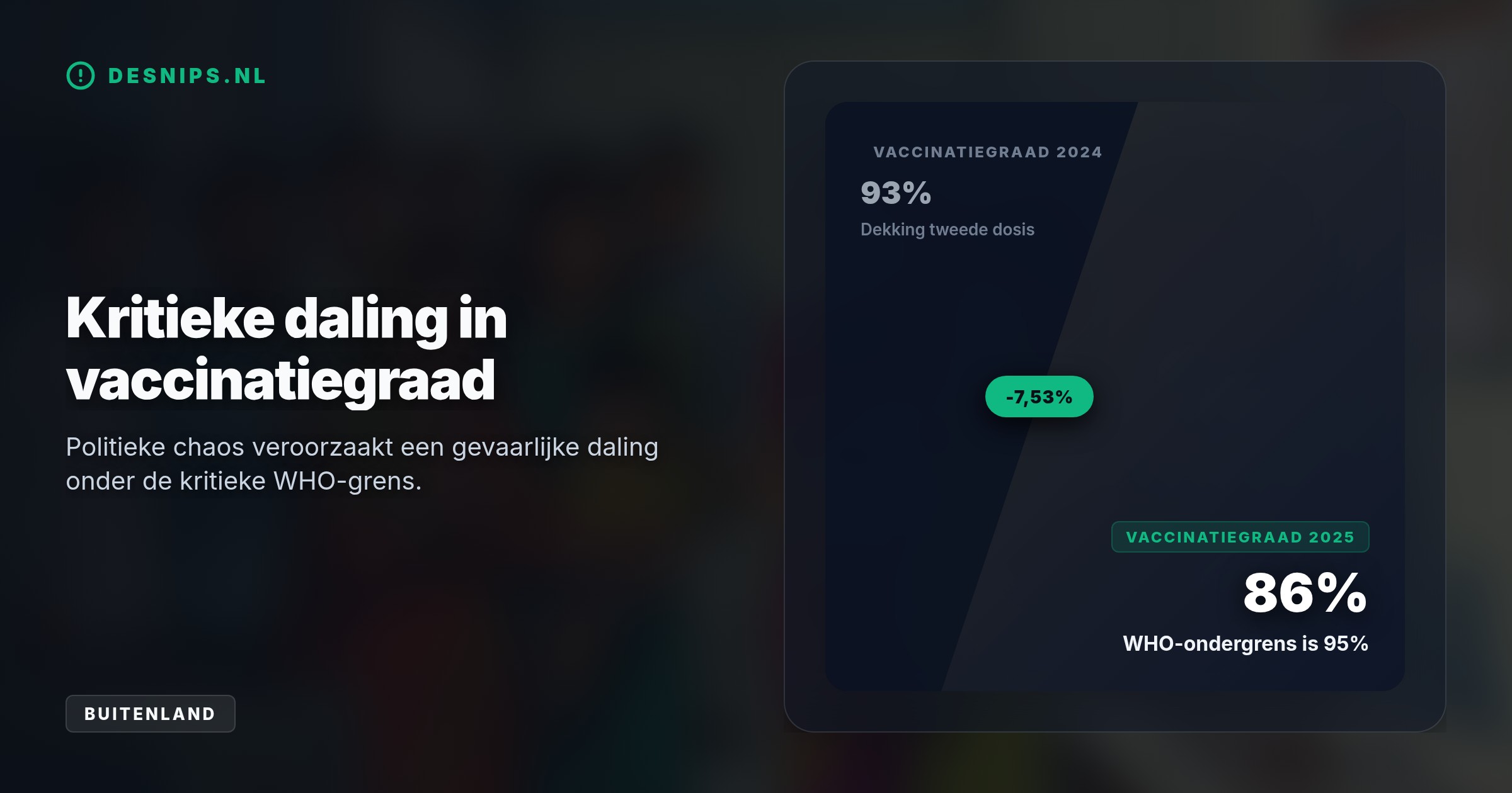 Door politieke chaos in 2024 en 2025 werden vaccinaties uitgesteld. Hierdoor zakte de vaccinatiegraad naar 86 procent en raakten ruim 187.000 kinderen besmet met het virus.