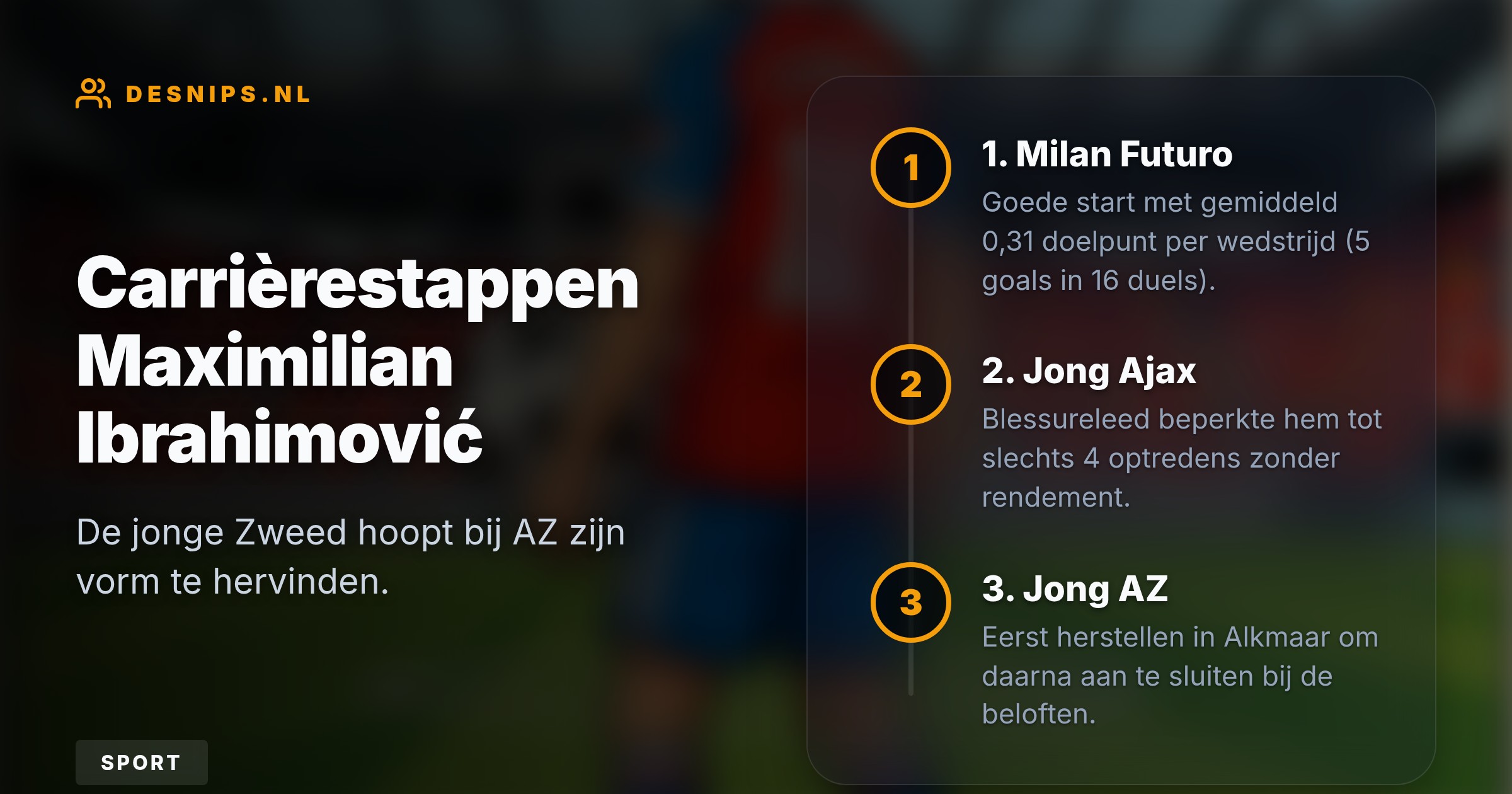 De 19-jarige aanvaller kwam door blessures amper in actie voor Jong Ajax. AZ geeft de Zweed nu de tijd om fit te worden en zich via de beloften te bewijzen.