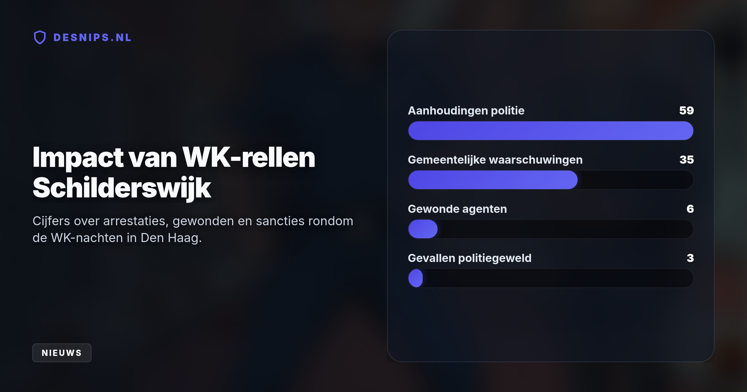 Evaluatie van burgemeester Van Zanen toont dat agenten over de schreef gingen, ondanks seponering van burgeraangiftes door het OM.