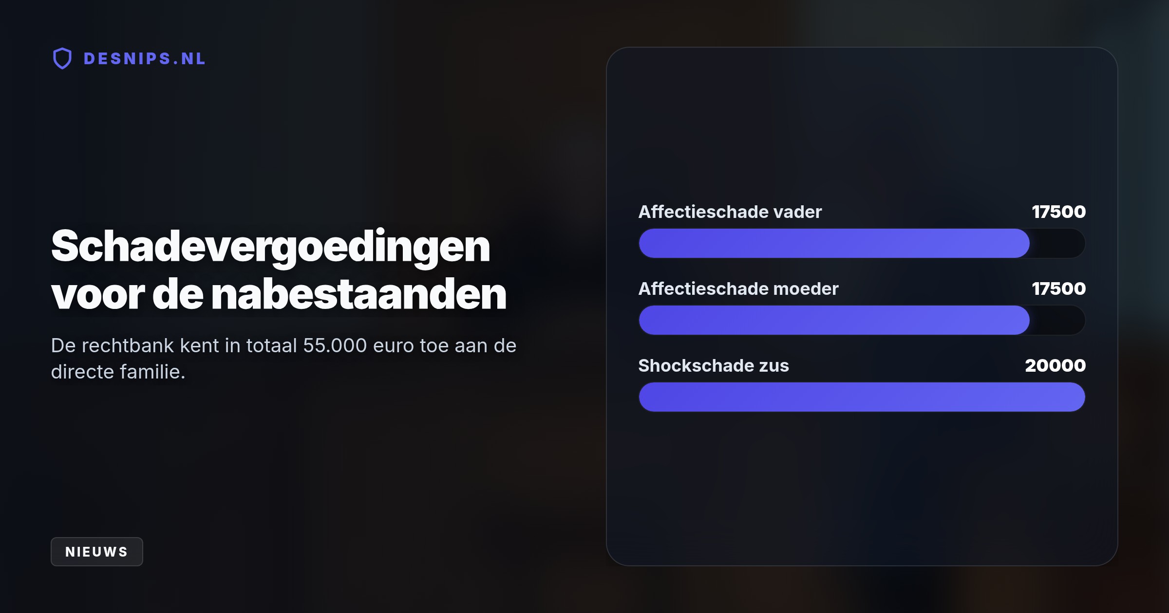 De rechter wees zijn beroep op zelfverdediging af na bewijs van een minutieuze voorbereiding. De dader kampte met zware stoornissen en bezat duizenden kinderpornofoto's.