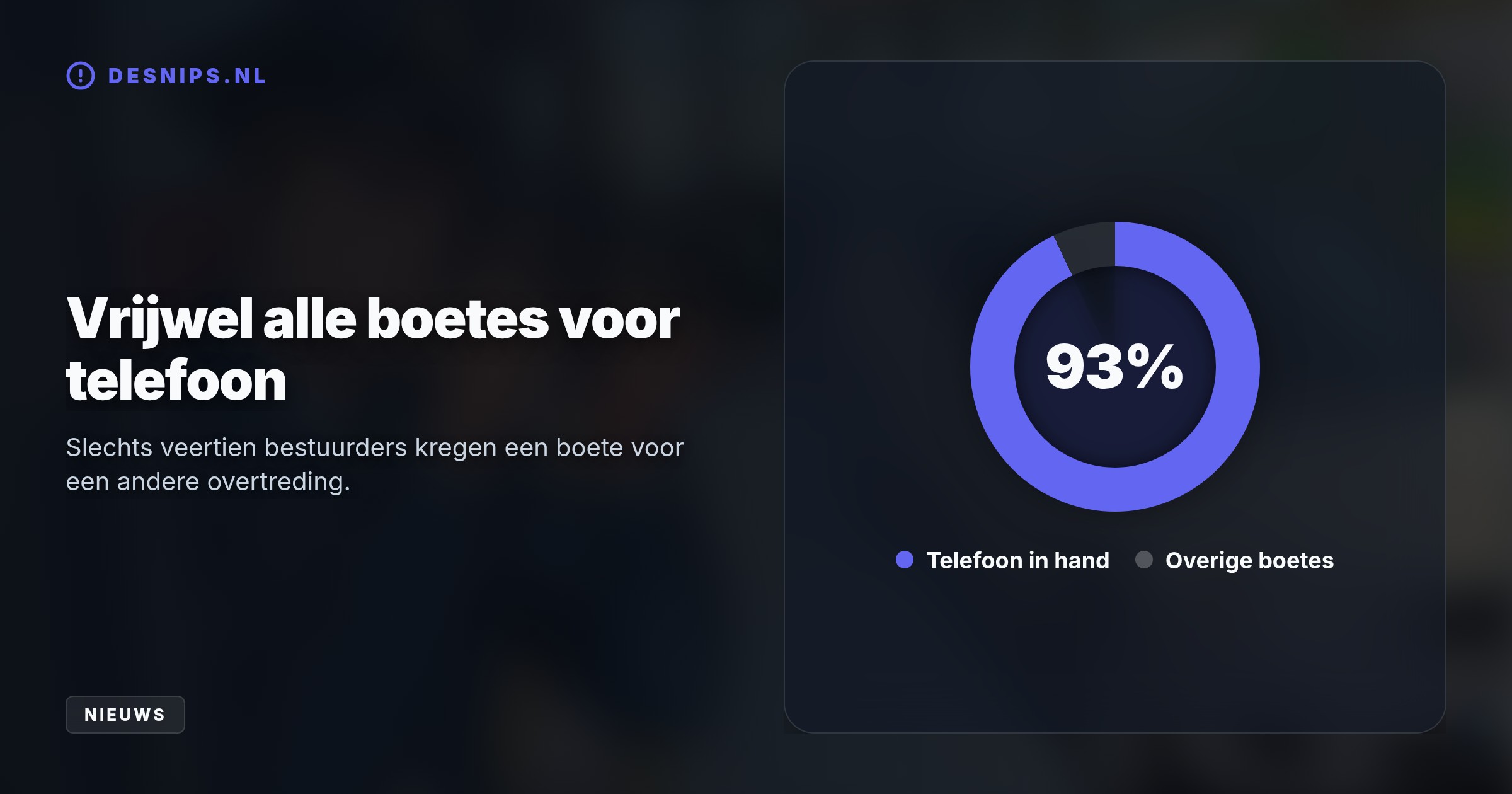 Met een onopvallende touringcar en slimme camera's op de A16 en A58 werd gecontroleerd op afleiding, wat leidde tot 195 boetes voor telefoongebruik.