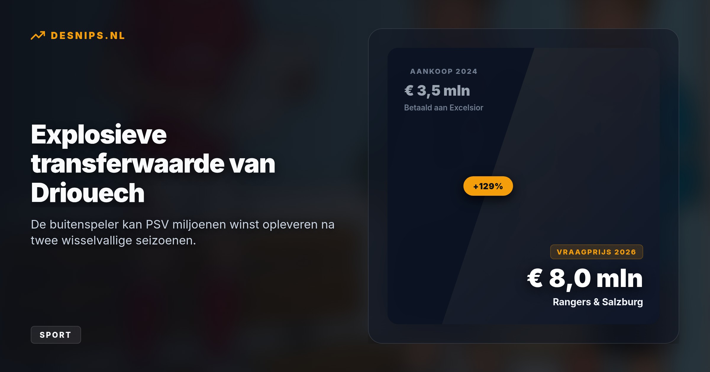 De 24-jarige buitenspeler mag vertrekken wegens gebrek aan een basisplaats. PSV kocht hem in 2024 voor 3,5 miljoen en kan nu ruim het dubbele vangen.