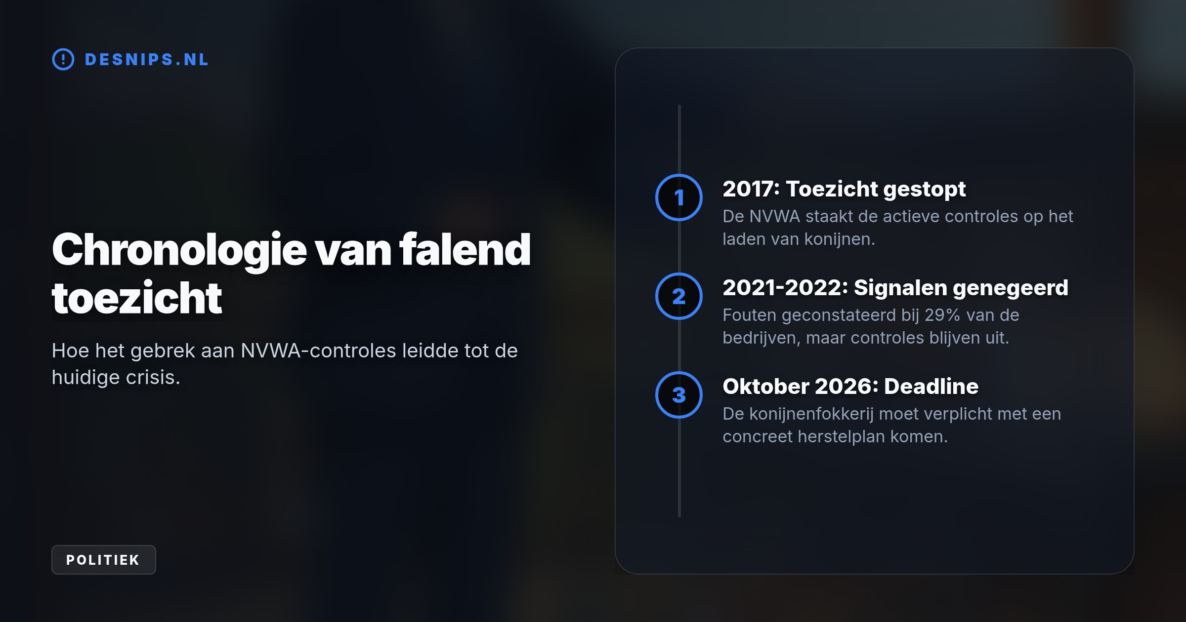 Na onthullingen over zware dierenmishandeling op 16 fokkerijen eist de staatssecretaris uiterlijk oktober een verbeterplan. Sinds 2017 controleerde de NVWA niet op het laden van konijnen.