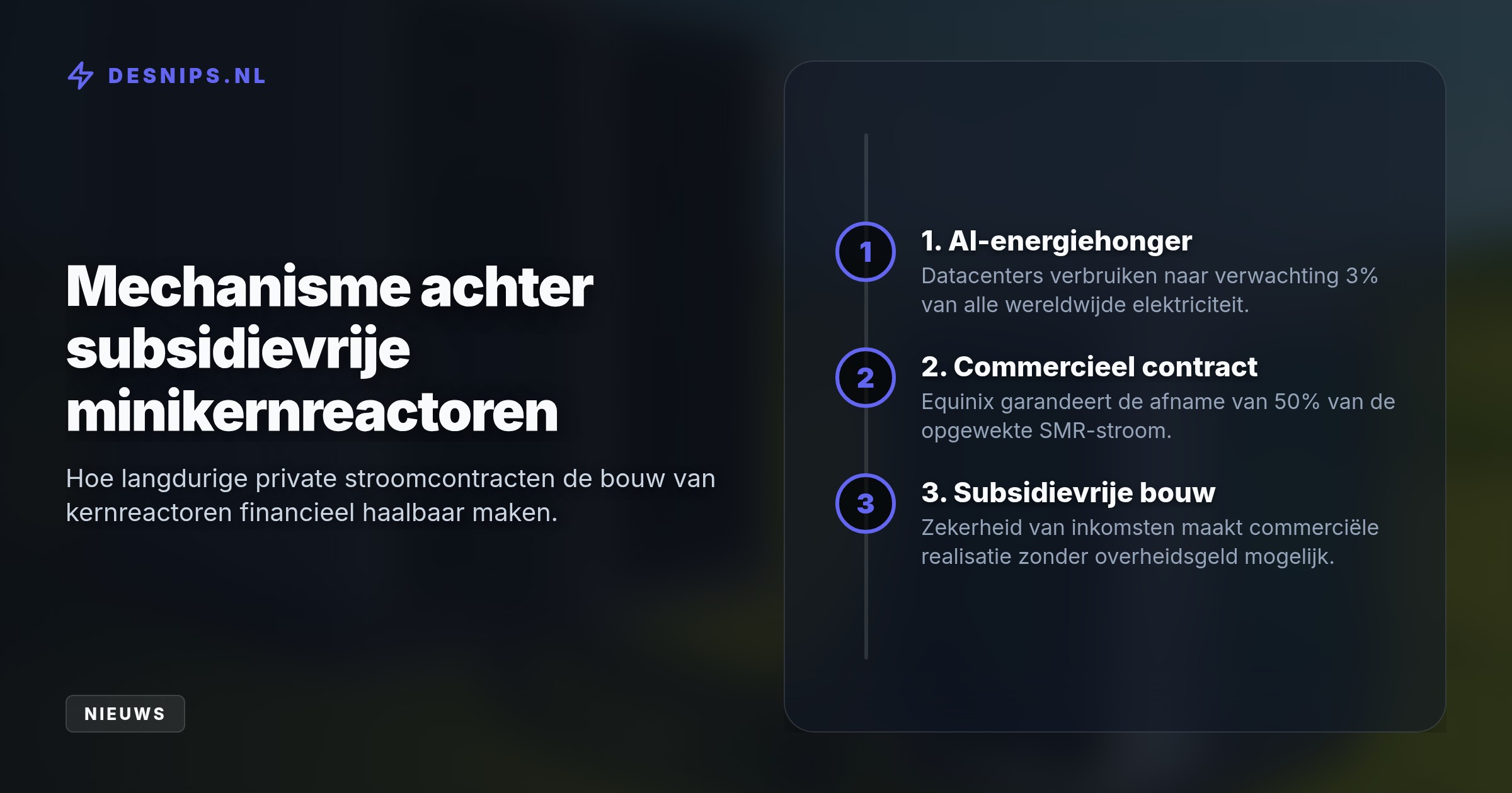Door 50% van de stroom af te nemen garandeert Equinix de haalbaarheid van de eerste kleine Nederlandse kernreactor, gedreven door de enorme energiehonger van AI.