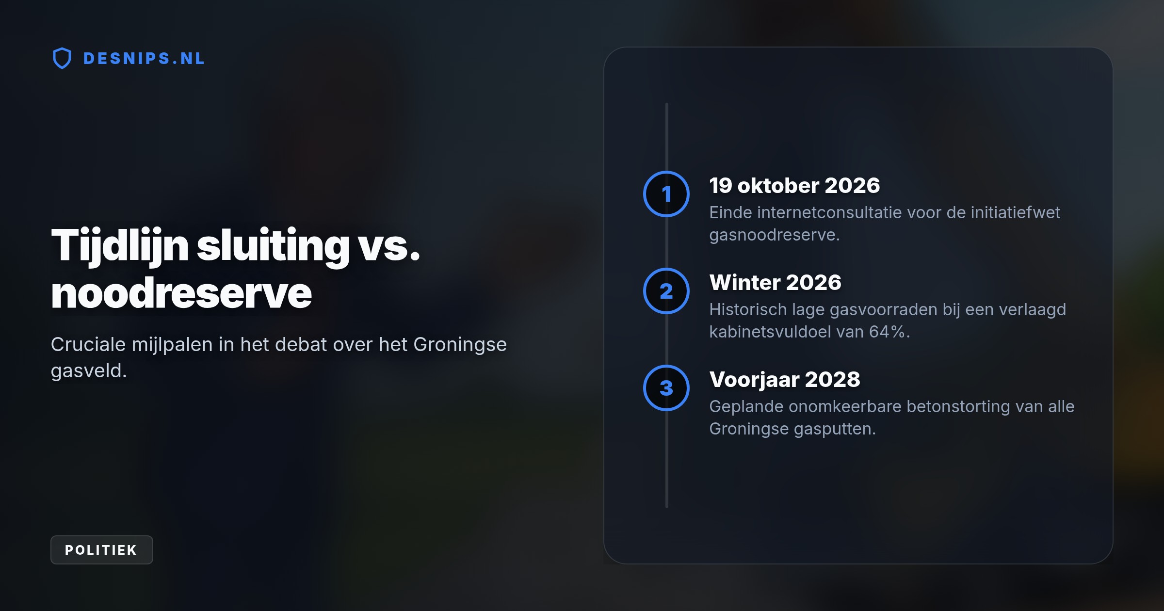 JA21-Kamerlid Van den Berg wil dichtstorten van gasputten stoppen vanwege lage gasvoorraden, maar kabinet en D66 houden vast aan de sluiting in 2028.