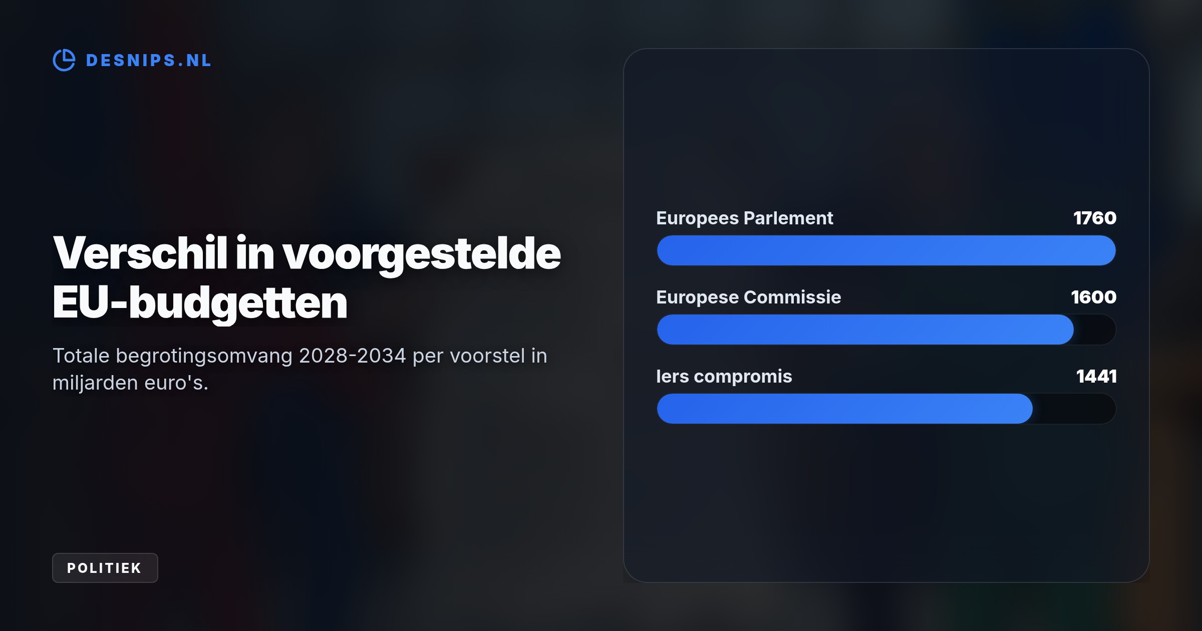Zuinige lidstaten wijzen het Ierse compromis van 159 miljard bezuiniging af, terwijl het Europees Parlement juist 10 procent meer budget eist.