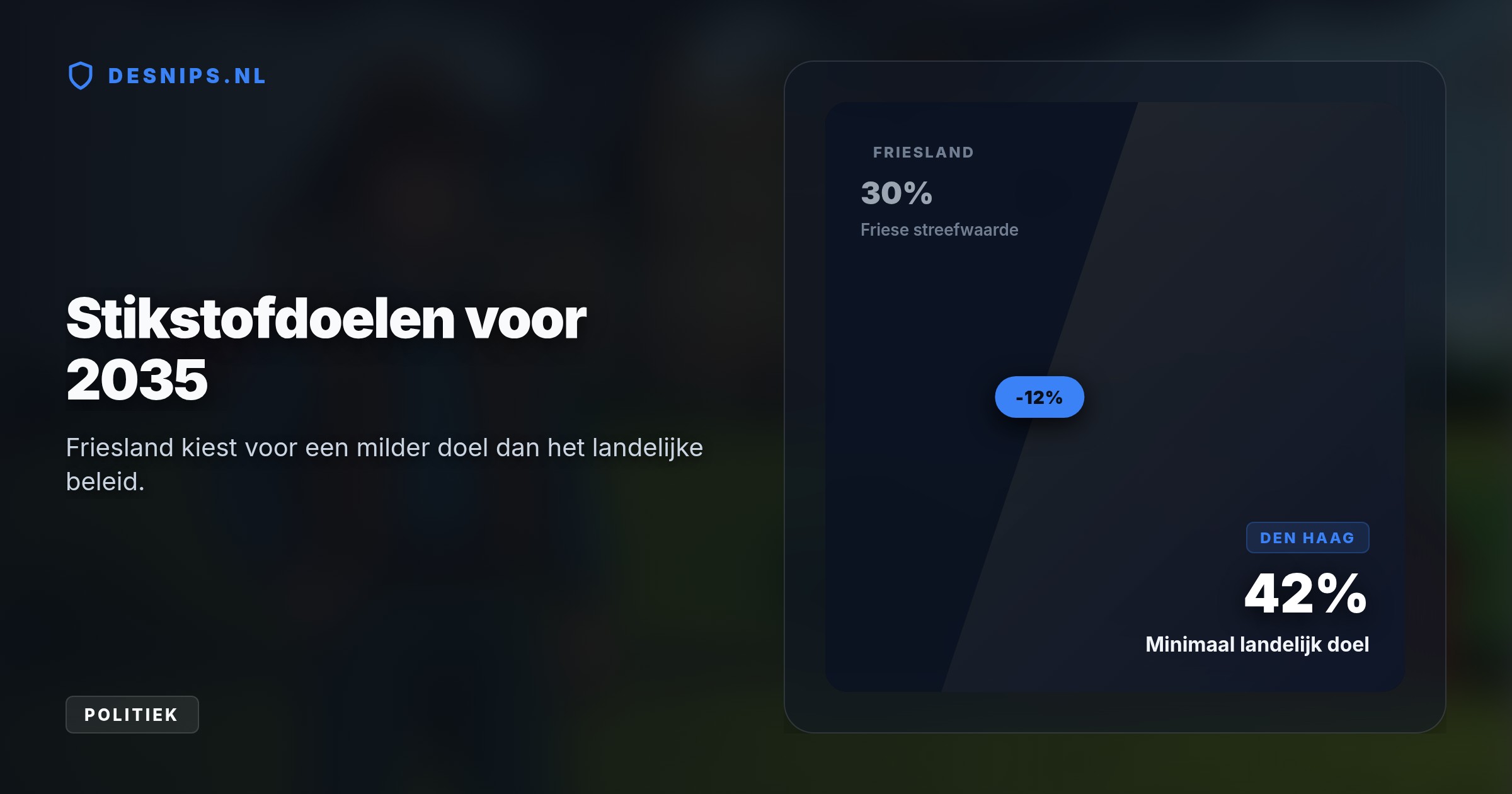 De provincie eist maatwerk en behoudt haar eigen stikstofdoel van 30% reductie, omdat de onzekere nationale regels de bedrijfsovername voor de jonge boerengeneratie volledig blokkeren.