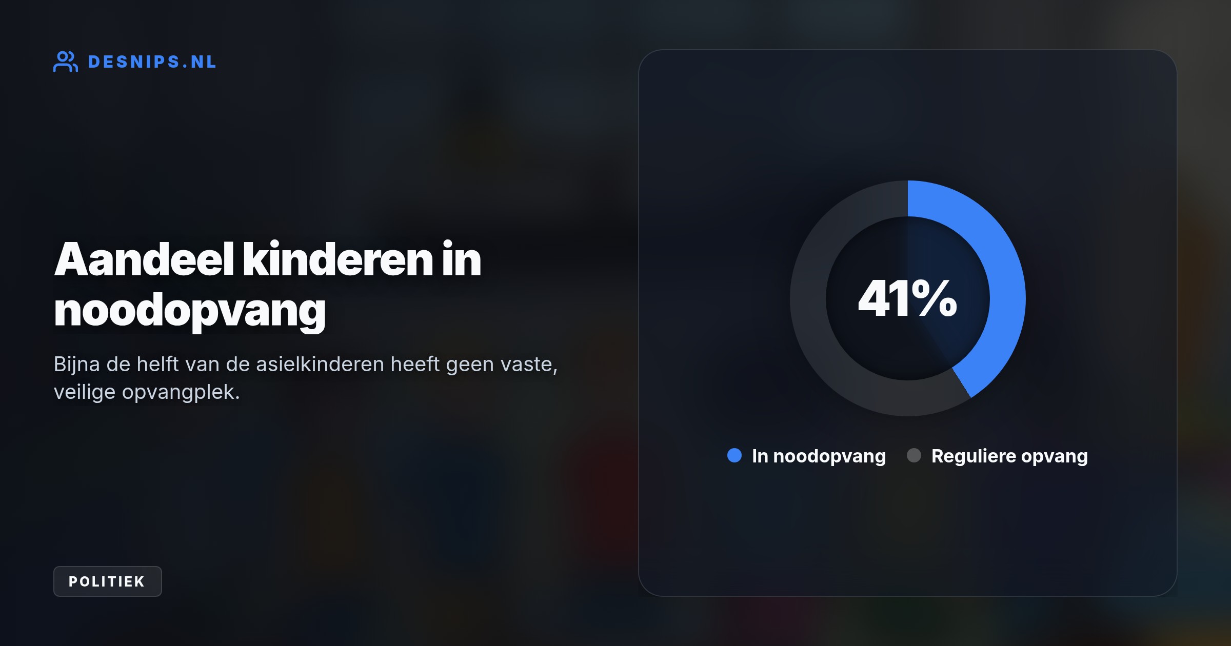 De Onderzoeksraad voor Veiligheid eist dat minister Van den Brink de leefomstandigheden binnen zes maanden verbetert. Nu verblijven 6.900 kinderen in onveilige sporthallen en boten.