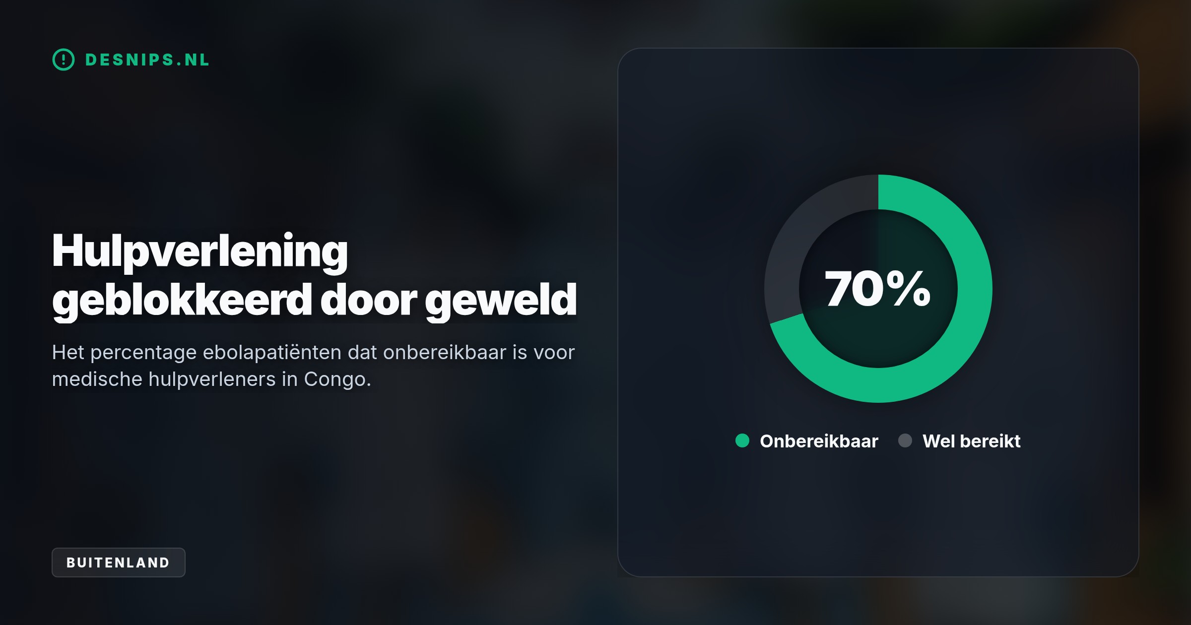 De zeldzame Bundibugyo-stam eiste al ruim 2.000 levens. Door aanhoudend geweld bereiken hulpverleners slechts 30% van de zieken, terwijl een nieuw Oxford-vaccin nog in de testfase zit.