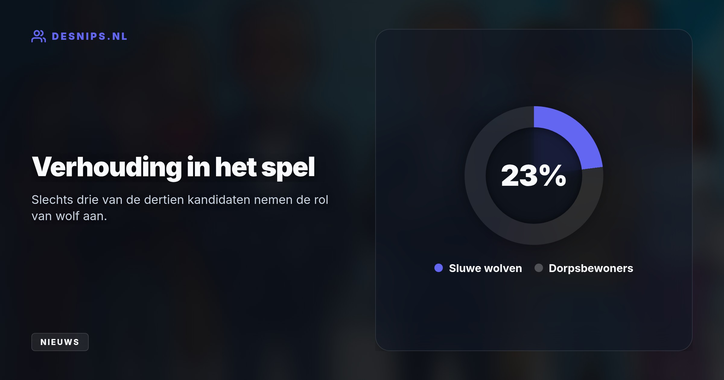 Cabaretiers Soundos El Ahmadi en Pieter Derks sturen de bekende kandidaten in Frankrijk een psychologisch spel in dat gebaseerd is op Weerwolven van Wakkerdam.