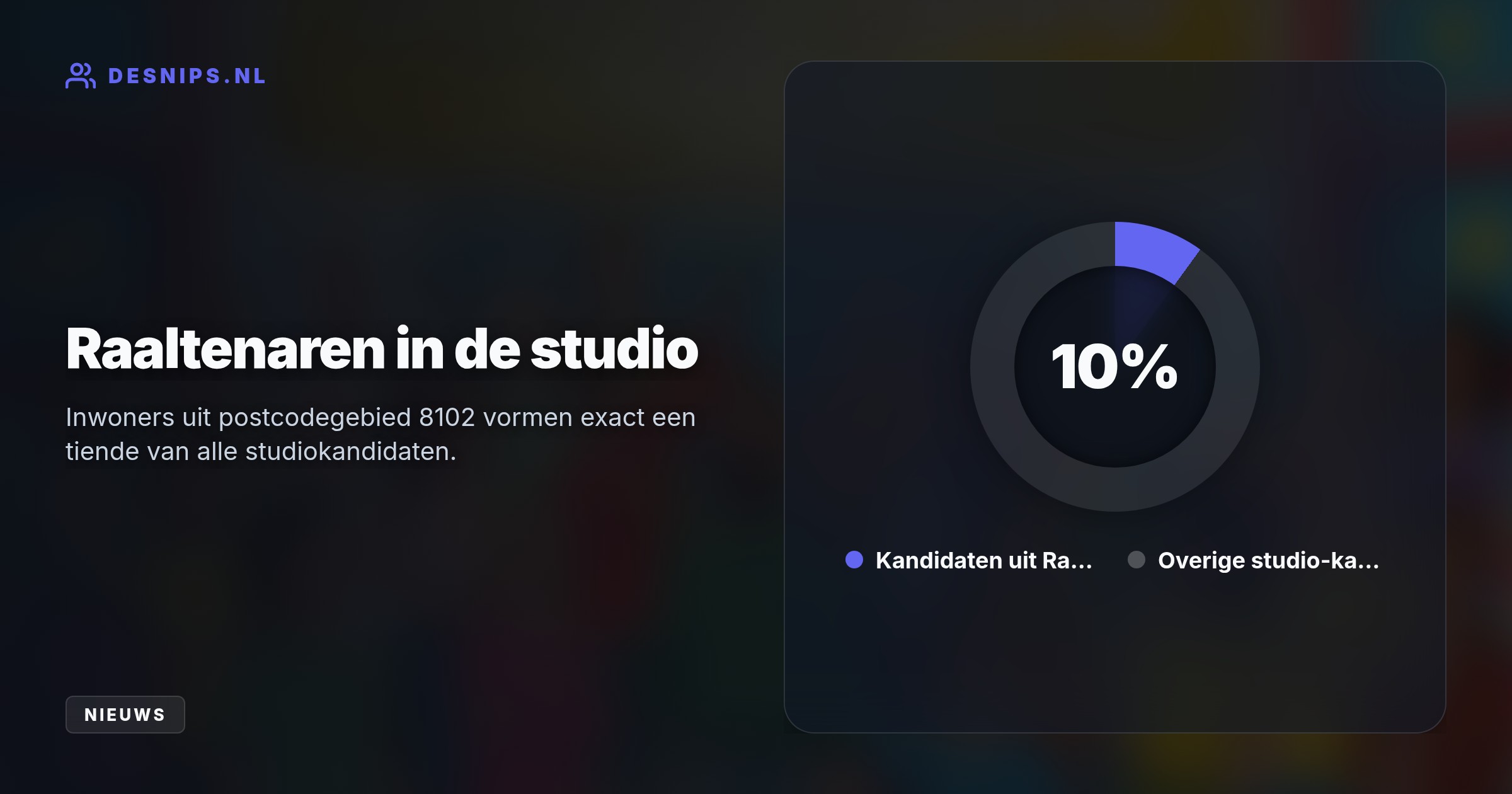 Zij reizen op 20 september naar de studio en maken met 50 van de 500 kandidaten direct kans op de hoofdprijs. In 2024 won een dorpsgenoot al 149.000 euro.