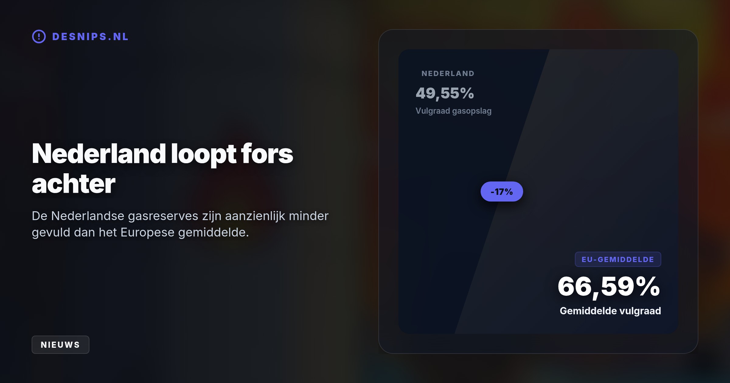 Door een conflict in de Straat van Hormuz schoot de gasprijs naar €74,35 per MWh. Met halflege gasvoorraden dreigt een dure winter voor de consument.