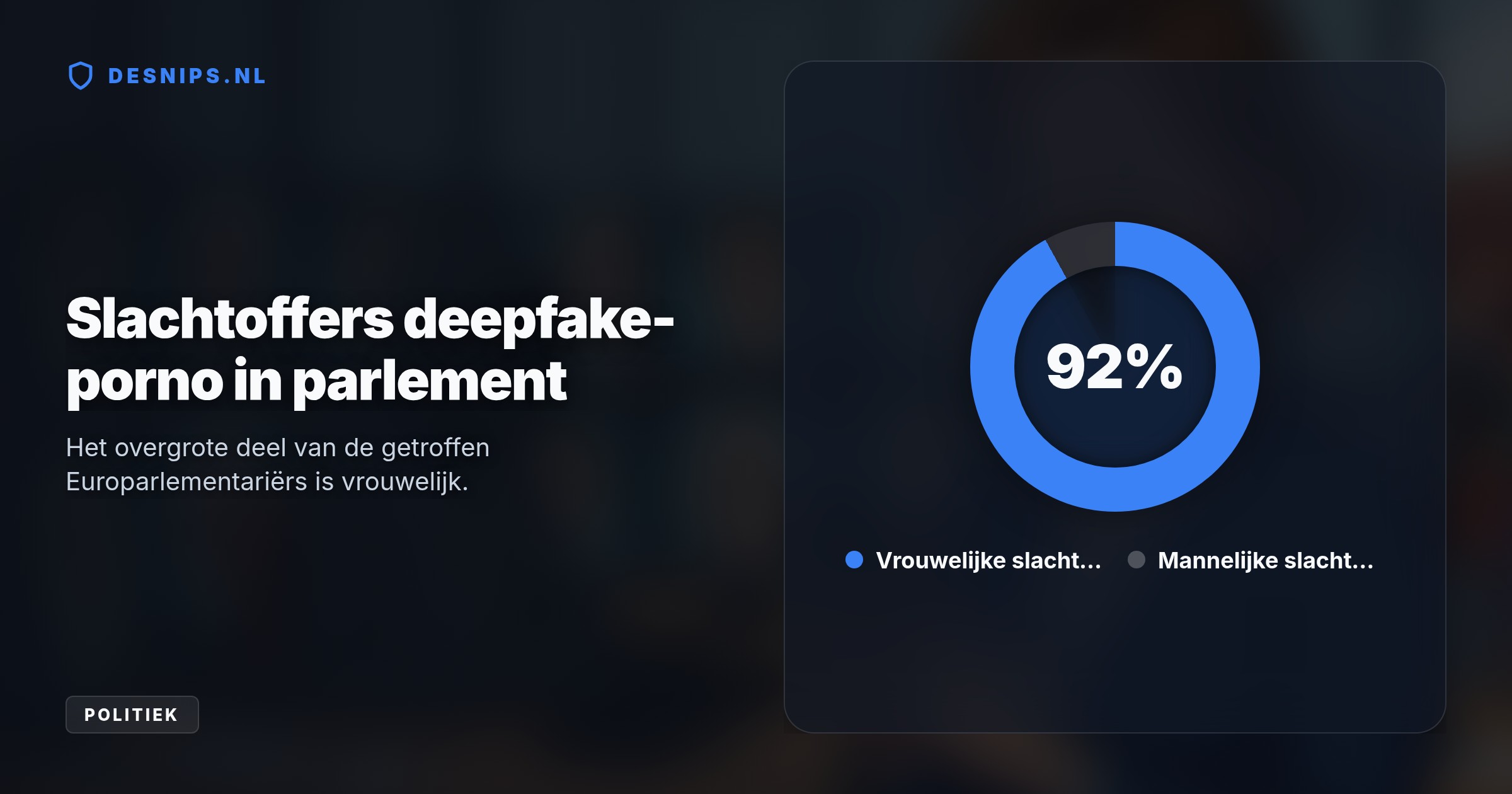 Vooral vrouwelijke politici (1 op de 6) zijn misbruikt met AI-generatoren. Het parlement eist vervroegde handhaving van het deepfake-verbod dat op 2 december ingaat.