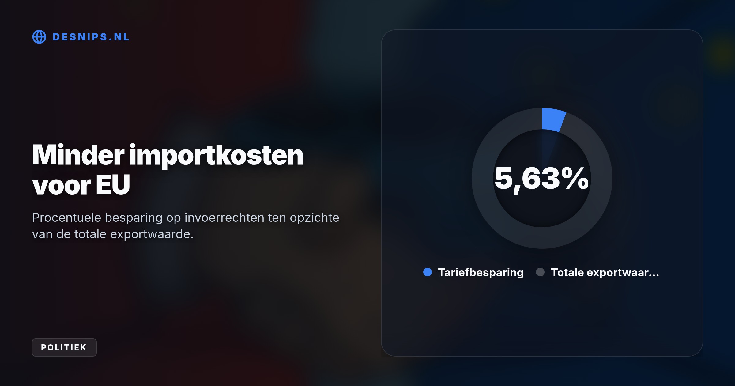 Dit akkoord bespaart Europese exporteurs direct 225 miljoen euro aan invoerrechten en voorkomt dat Brussel loodzware importtarieven oplegt aan Chinese fabrikanten.