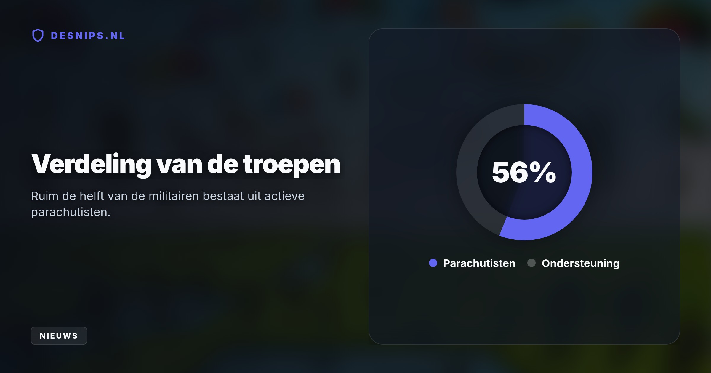 Met 1.600 militairen bereiden twaalf landen zich in Friesland voor op conflicten. Door crosstraining leren zij elkaars materieel en vliegtuigen blindelings te gebruiken.