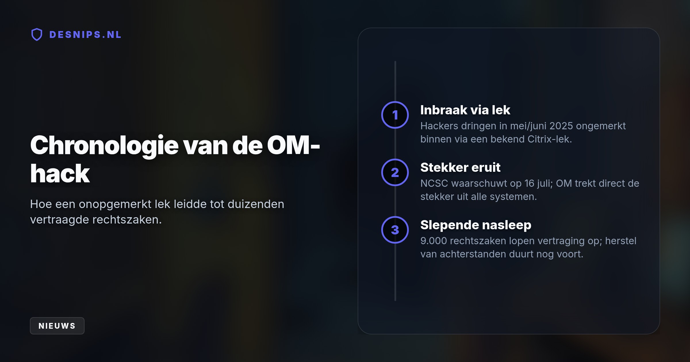 Doordat actieve monitoring ontbrak, kon een bekend Citrix-lek pas na een maand worden gedicht. De gedwongen offline-periode veroorzaakt nog altijd vertraging in 9.000 rechtszaken.