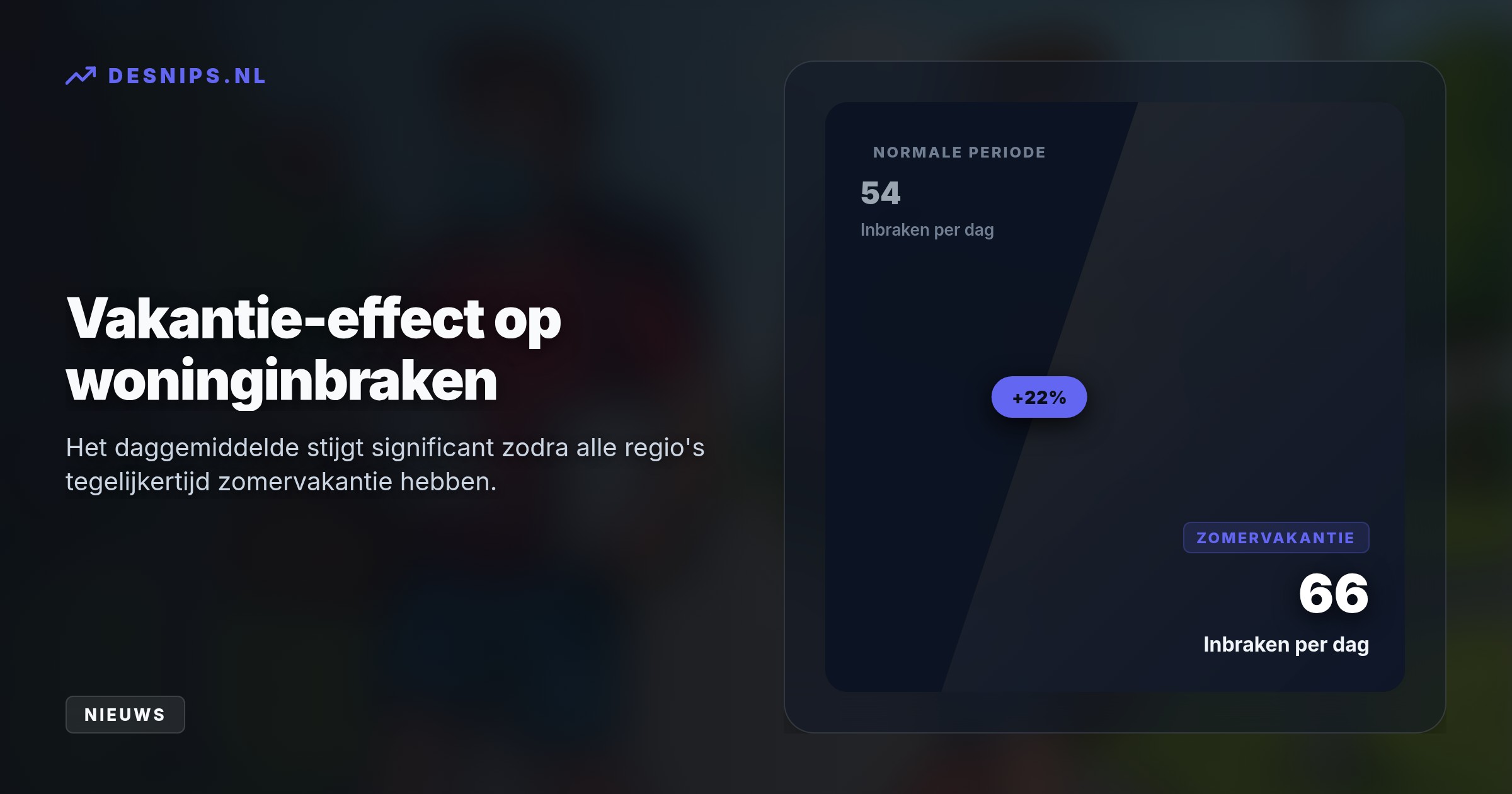 Omdat we massaal op reis gaan en onze alertheid voor goede beveiliging verslapt, stijgt het aantal inbraken landelijk fors. Vooral in Houten en Scherpenzeel slaan inbrekers vaker toe.